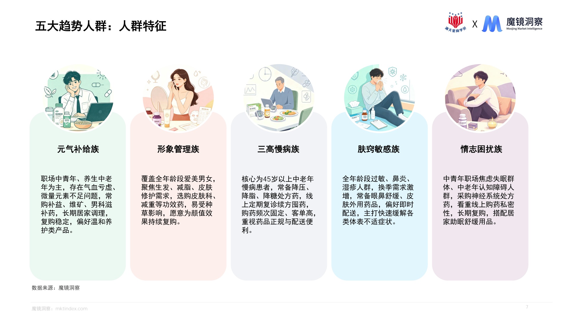 2026洞察消费新人群把握医药线上增长新机遇报告-魔镜洞察.pdf