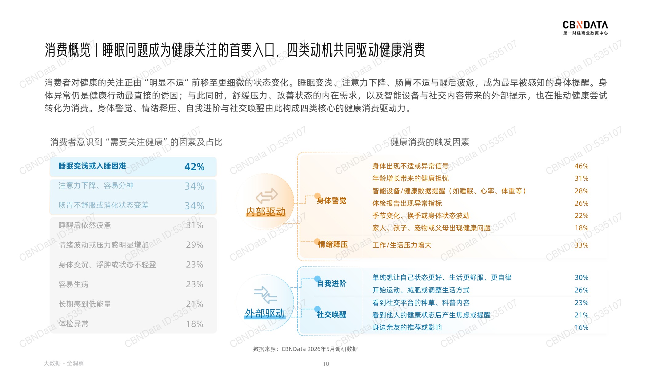 2026健康生活消费趋势报告-第一财经商业数据中心.pdf