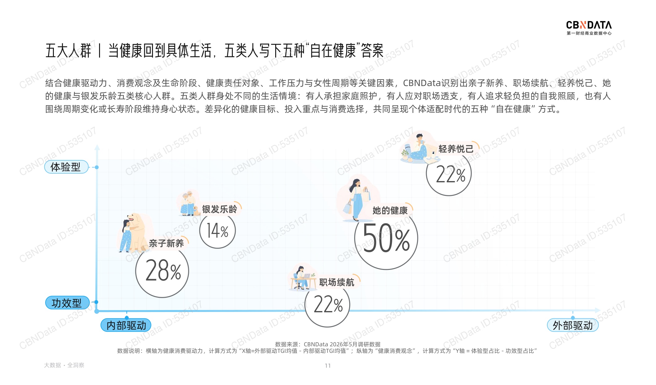2026健康生活消费趋势报告-第一财经商业数据中心.pdf