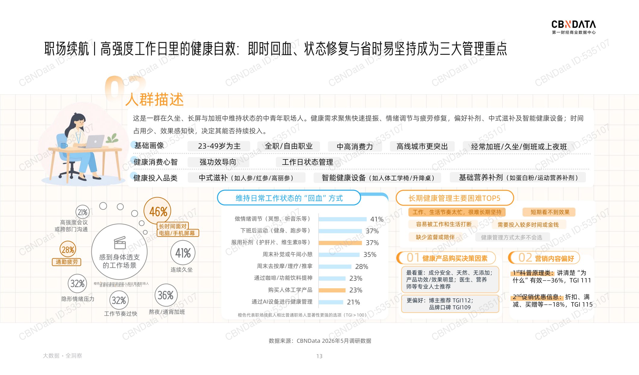 2026健康生活消费趋势报告-第一财经商业数据中心.pdf