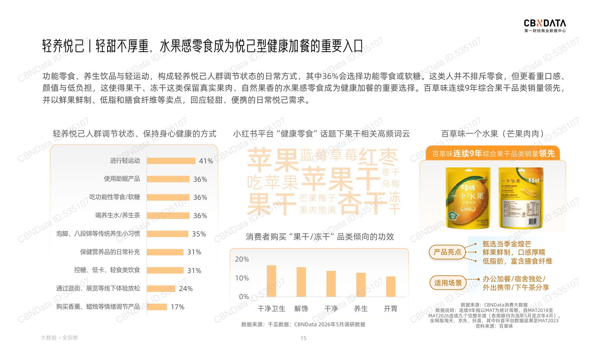 2026健康生活消费趋势报告-第一财经商业数据中心.pdf