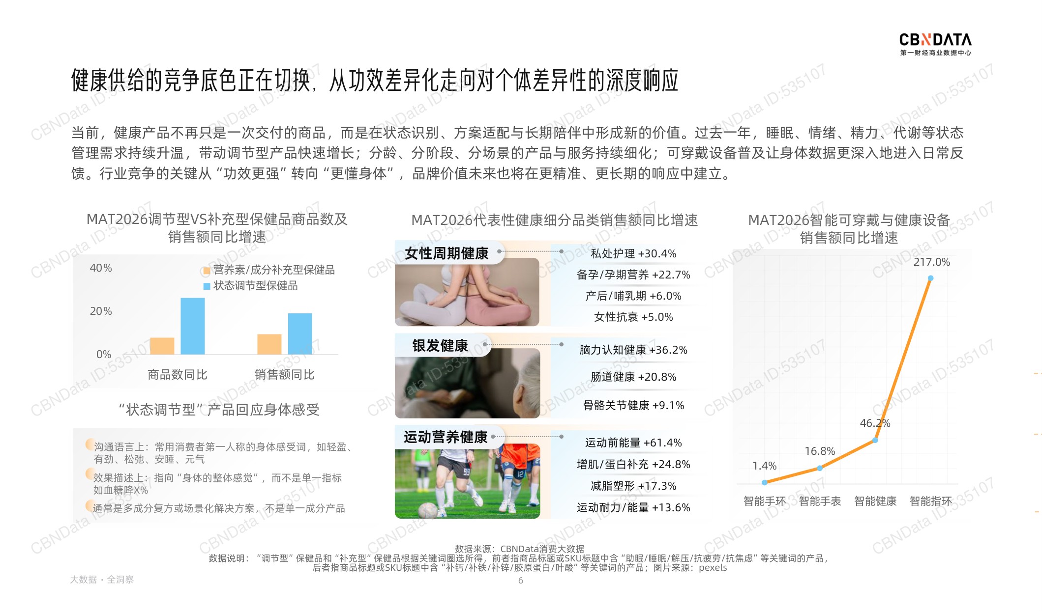 2026健康生活消费趋势报告-第一财经商业数据中心.pdf
