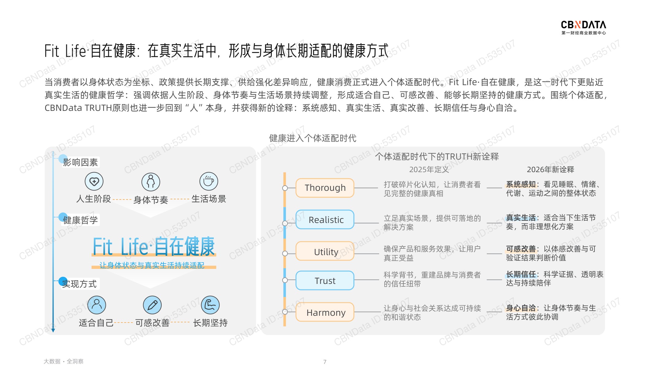 2026健康生活消费趋势报告-第一财经商业数据中心.pdf