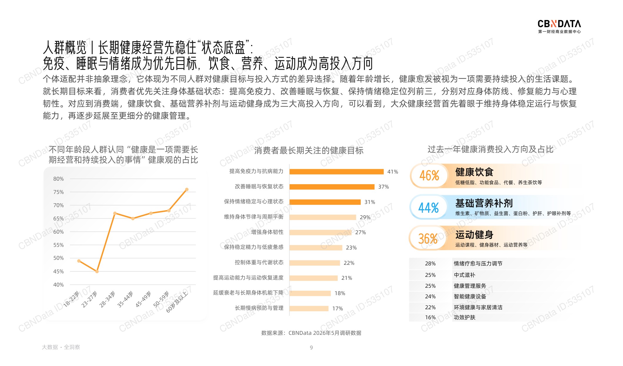 2026健康生活消费趋势报告-第一财经商业数据中心.pdf