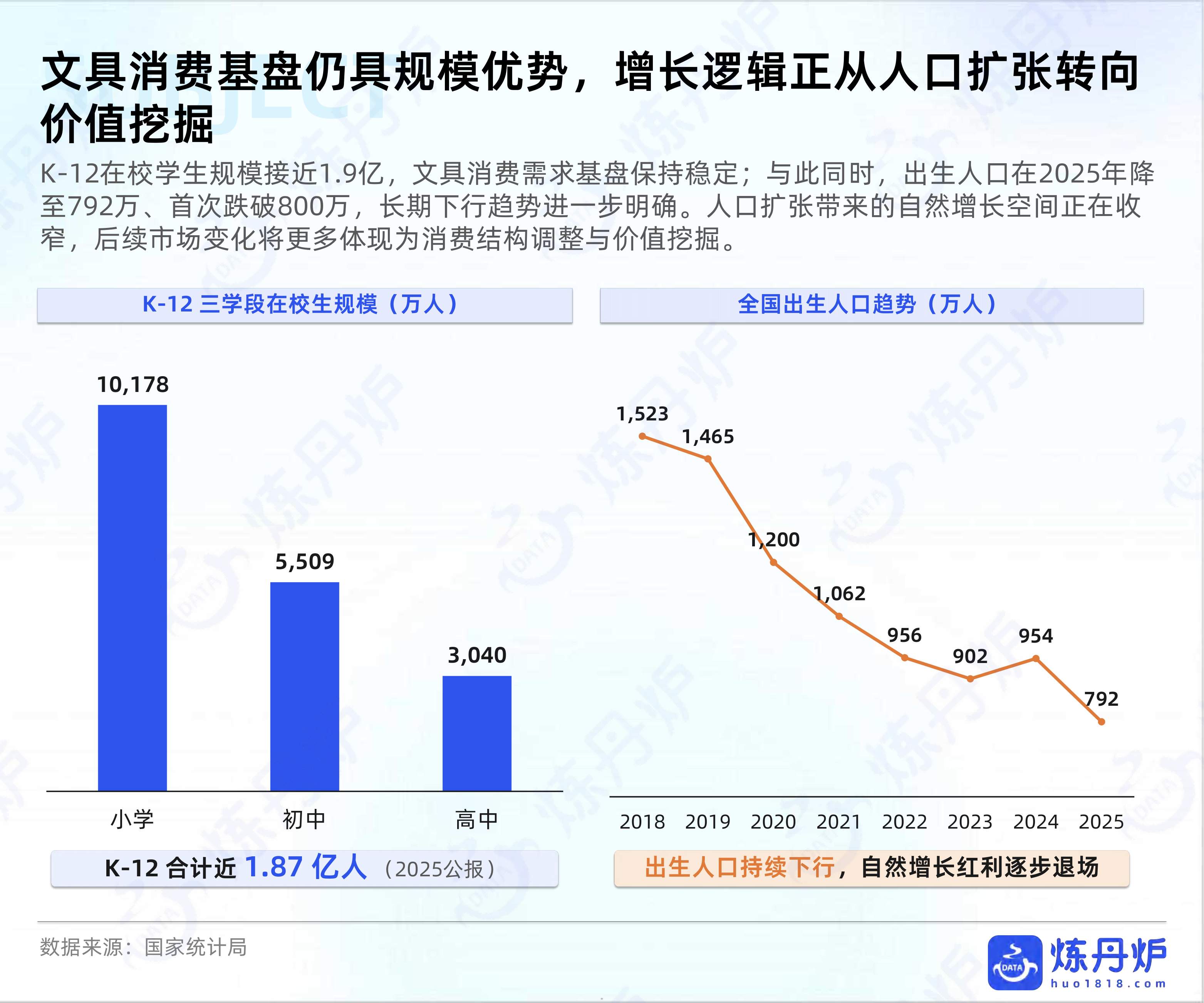 2026开学季文具消费趋势洞察报告-炼丹炉.pdf
