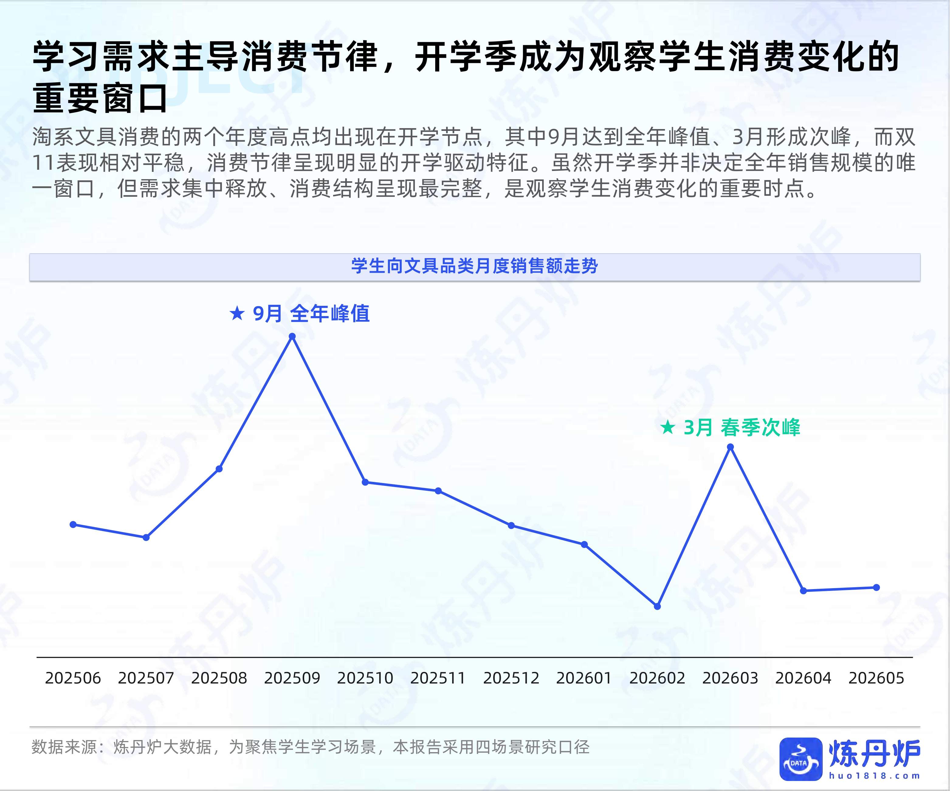 2026开学季文具消费趋势洞察报告-炼丹炉.pdf