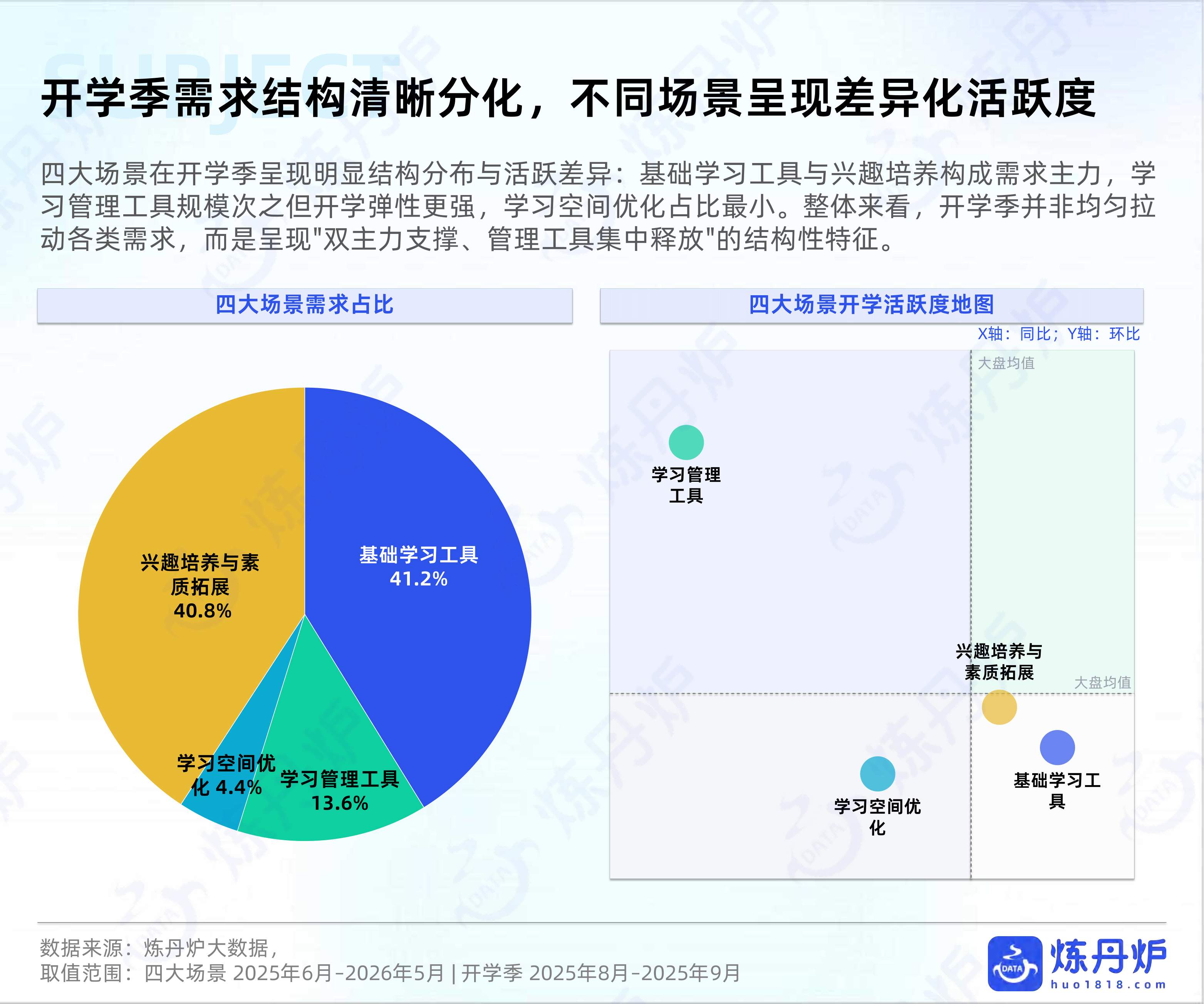 2026开学季文具消费趋势洞察报告-炼丹炉.pdf
