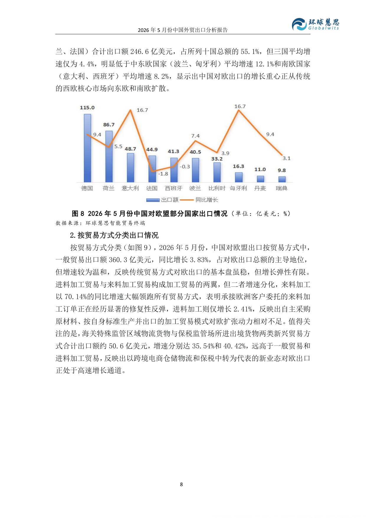 2026年5月份中国外贸出口分析报告-环球慧思.pdf