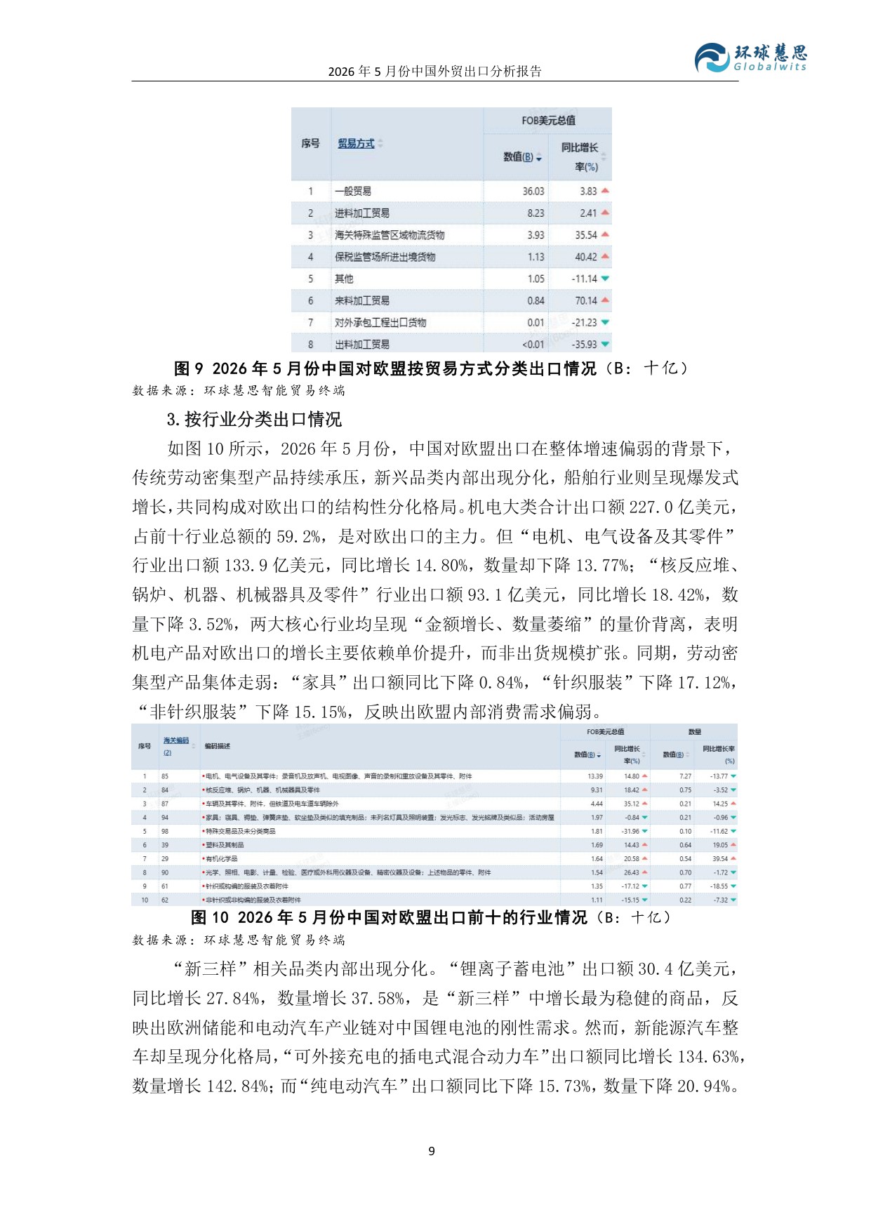 2026年5月份中国外贸出口分析报告-环球慧思.pdf