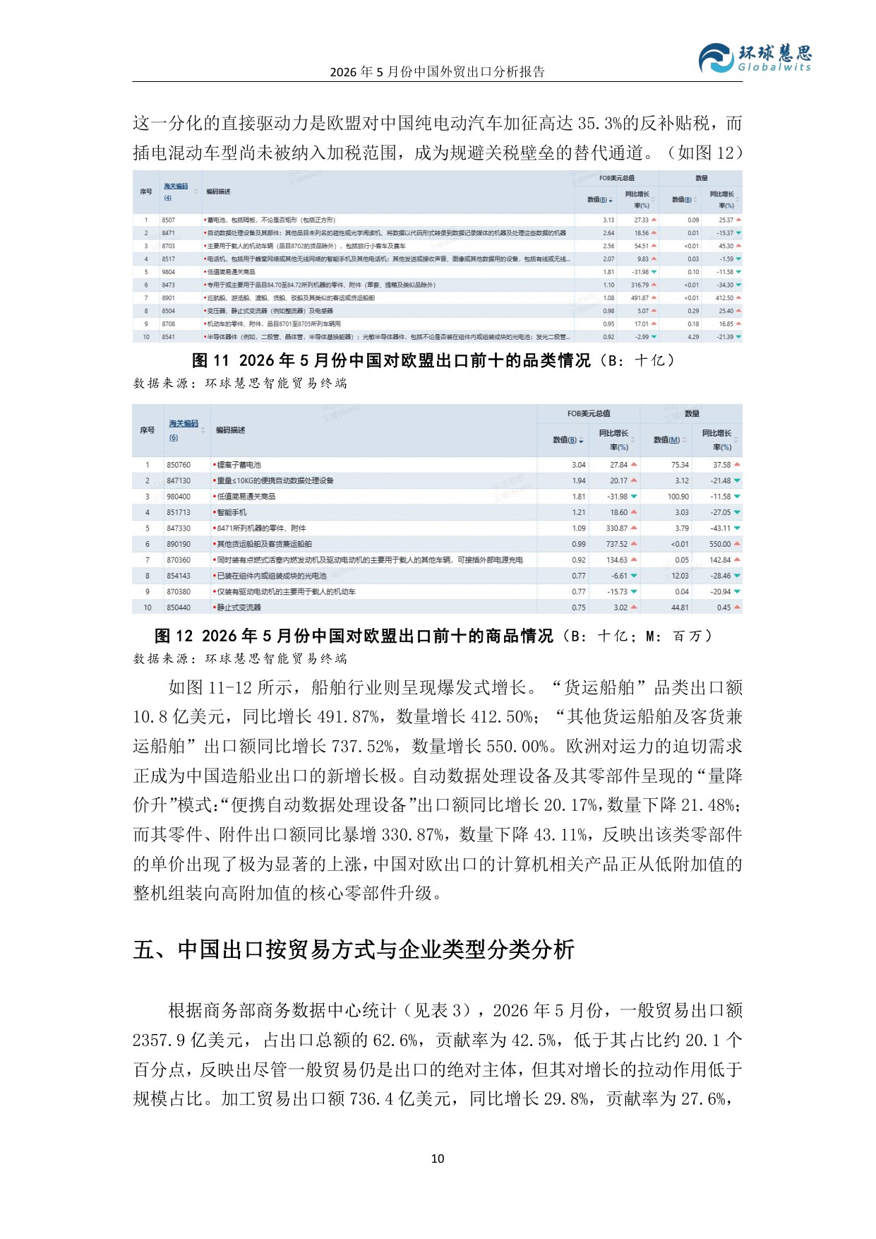 2026年5月份中国外贸出口分析报告-环球慧思.pdf