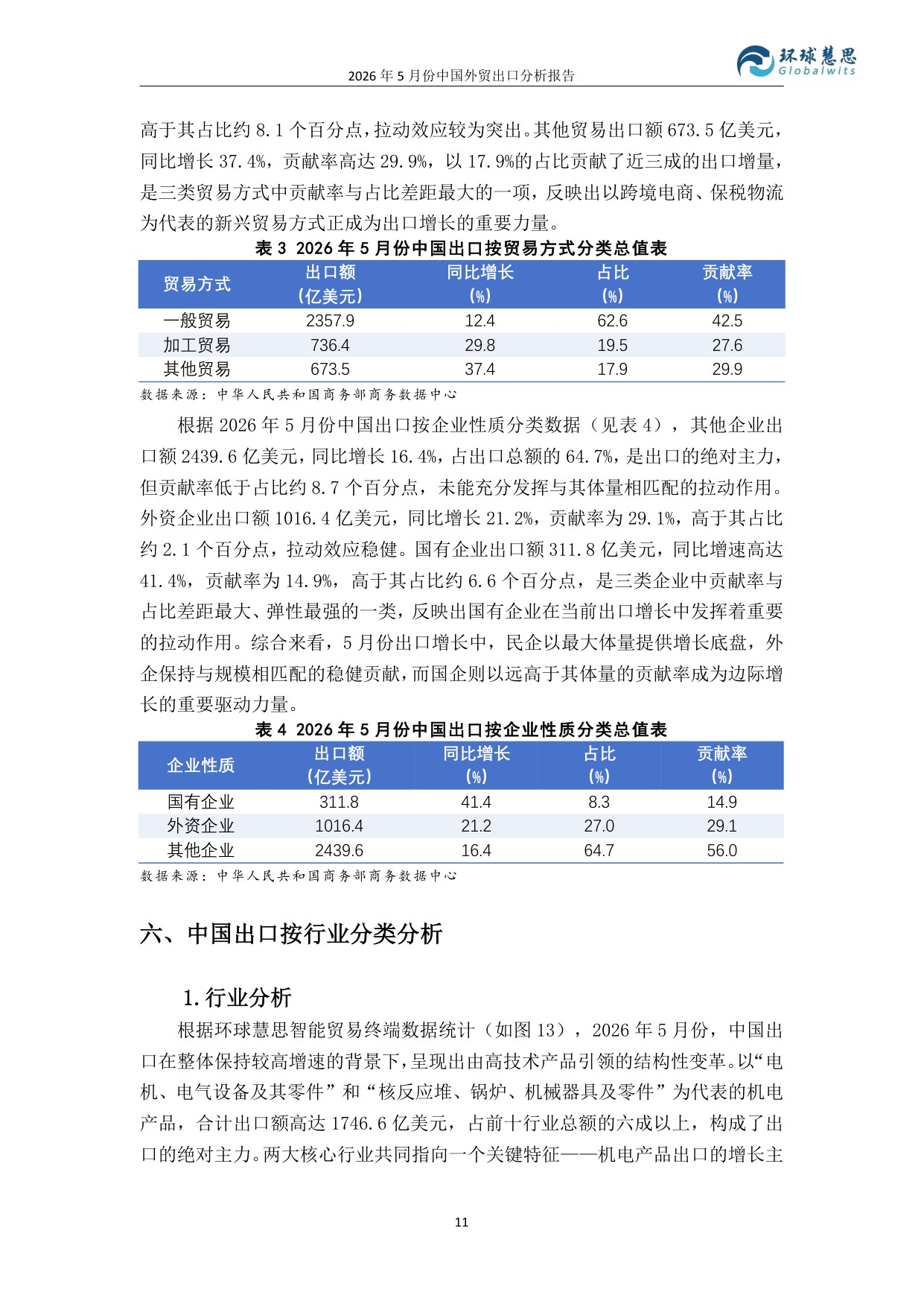 2026年5月份中国外贸出口分析报告-环球慧思.pdf