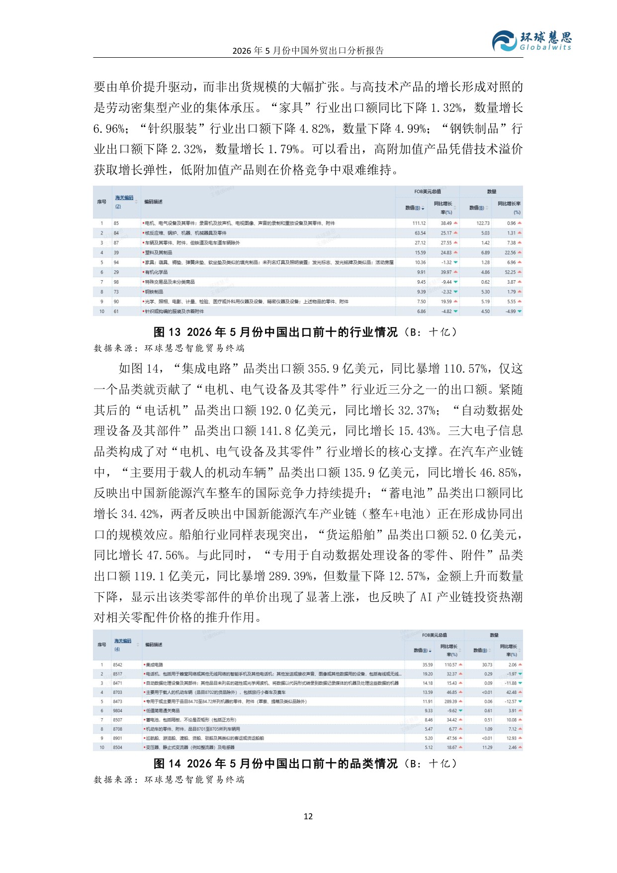 2026年5月份中国外贸出口分析报告-环球慧思.pdf