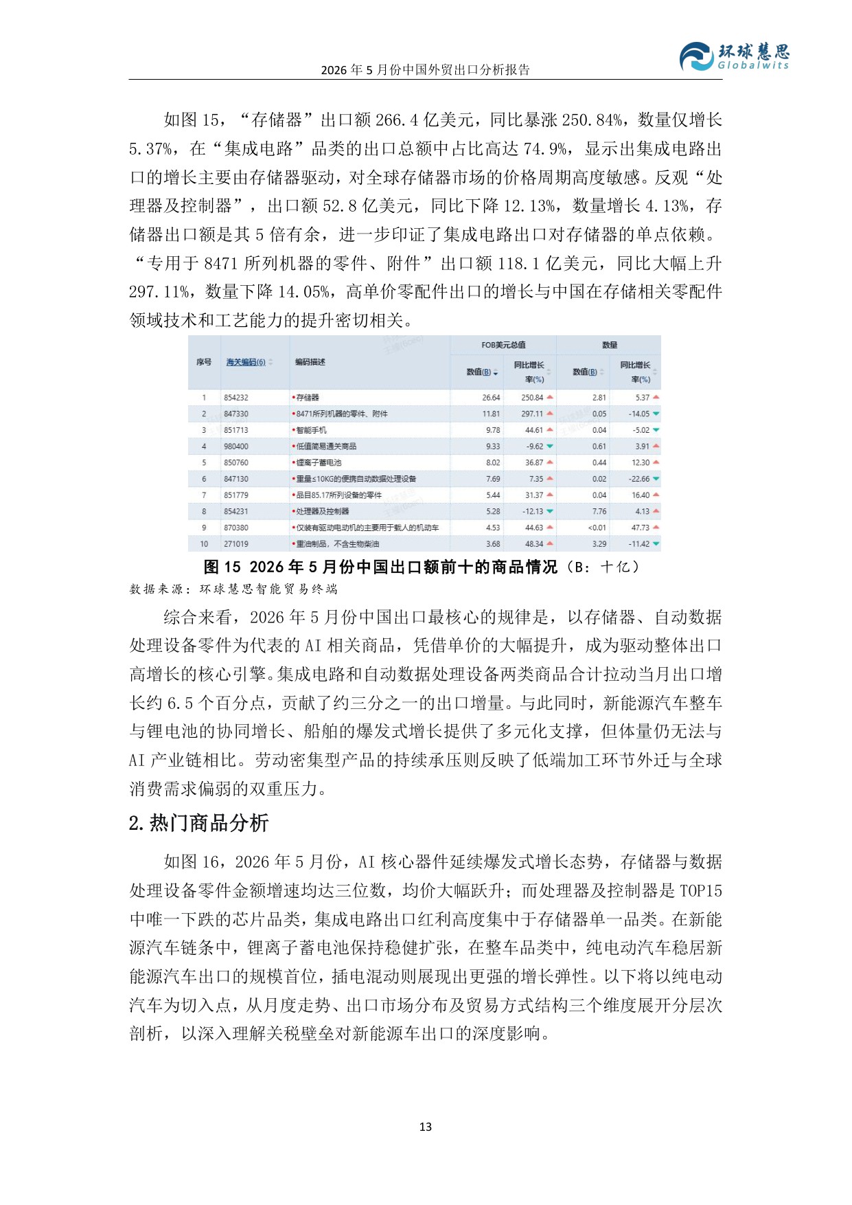 2026年5月份中国外贸出口分析报告-环球慧思.pdf