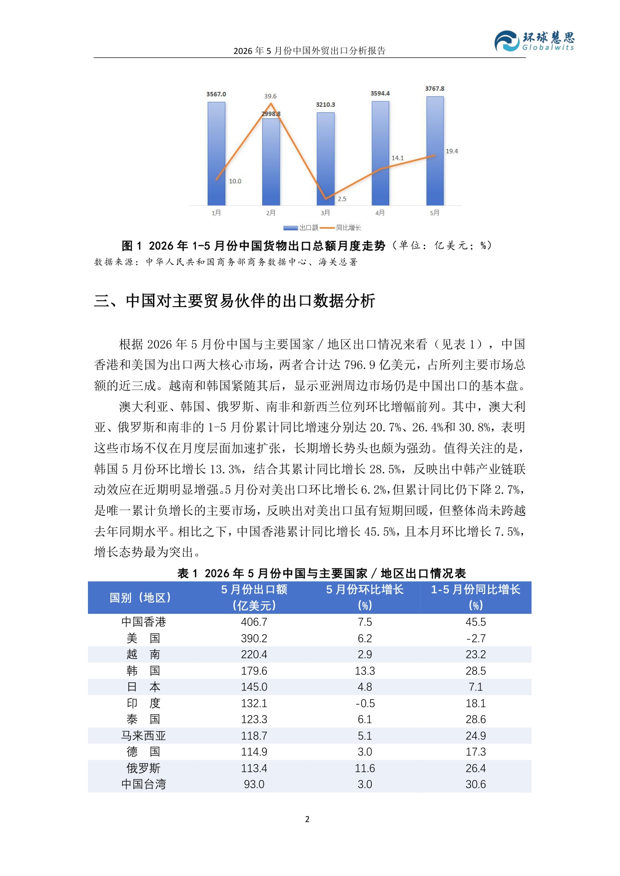 2026年5月份中国外贸出口分析报告-环球慧思.pdf