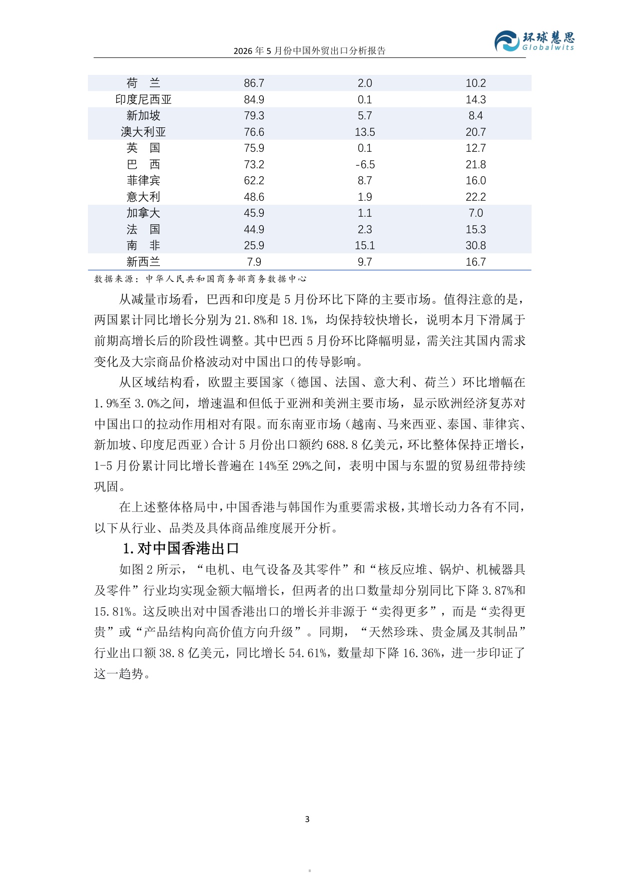2026年5月份中国外贸出口分析报告-环球慧思.pdf