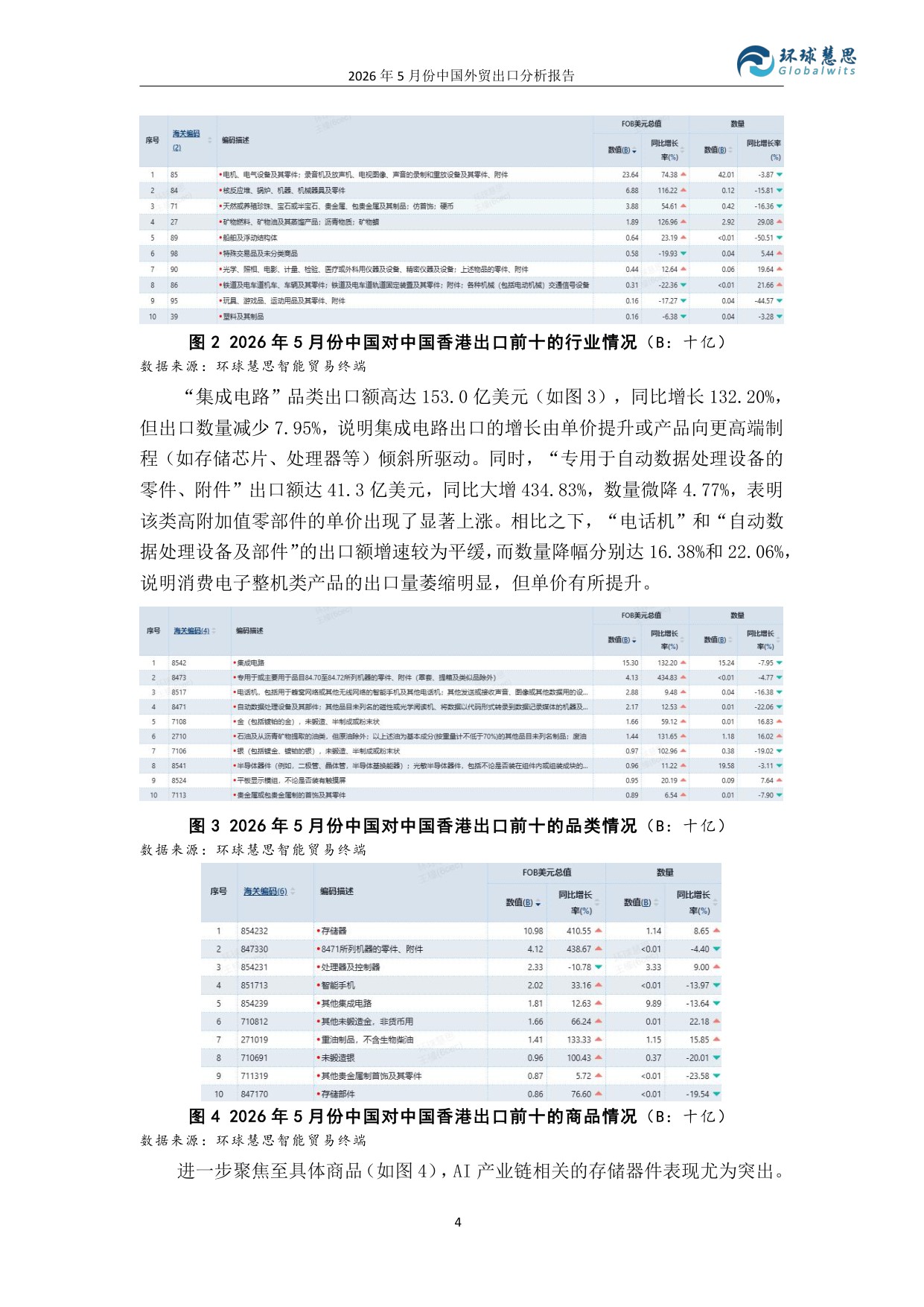 2026年5月份中国外贸出口分析报告-环球慧思.pdf