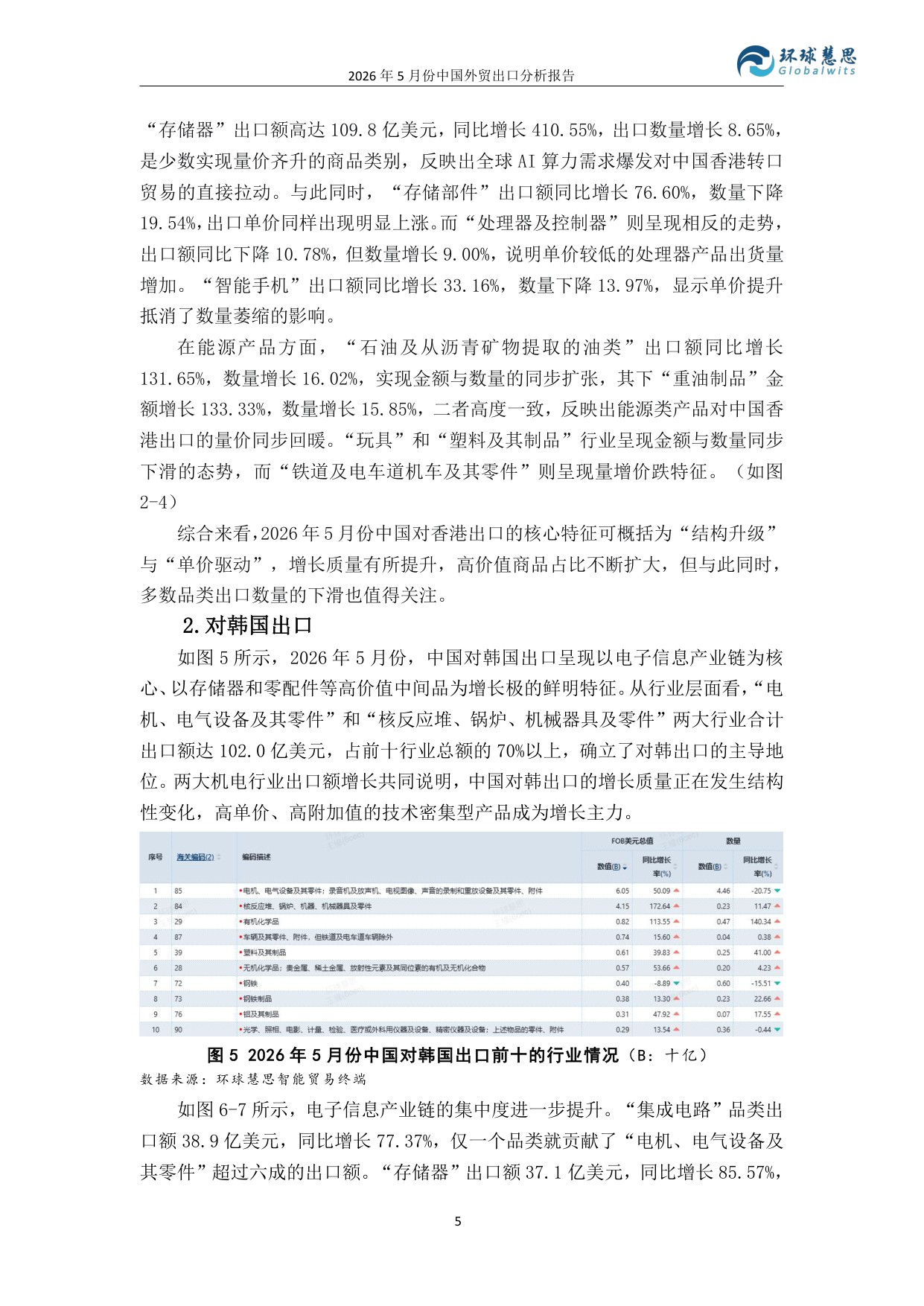 2026年5月份中国外贸出口分析报告-环球慧思.pdf