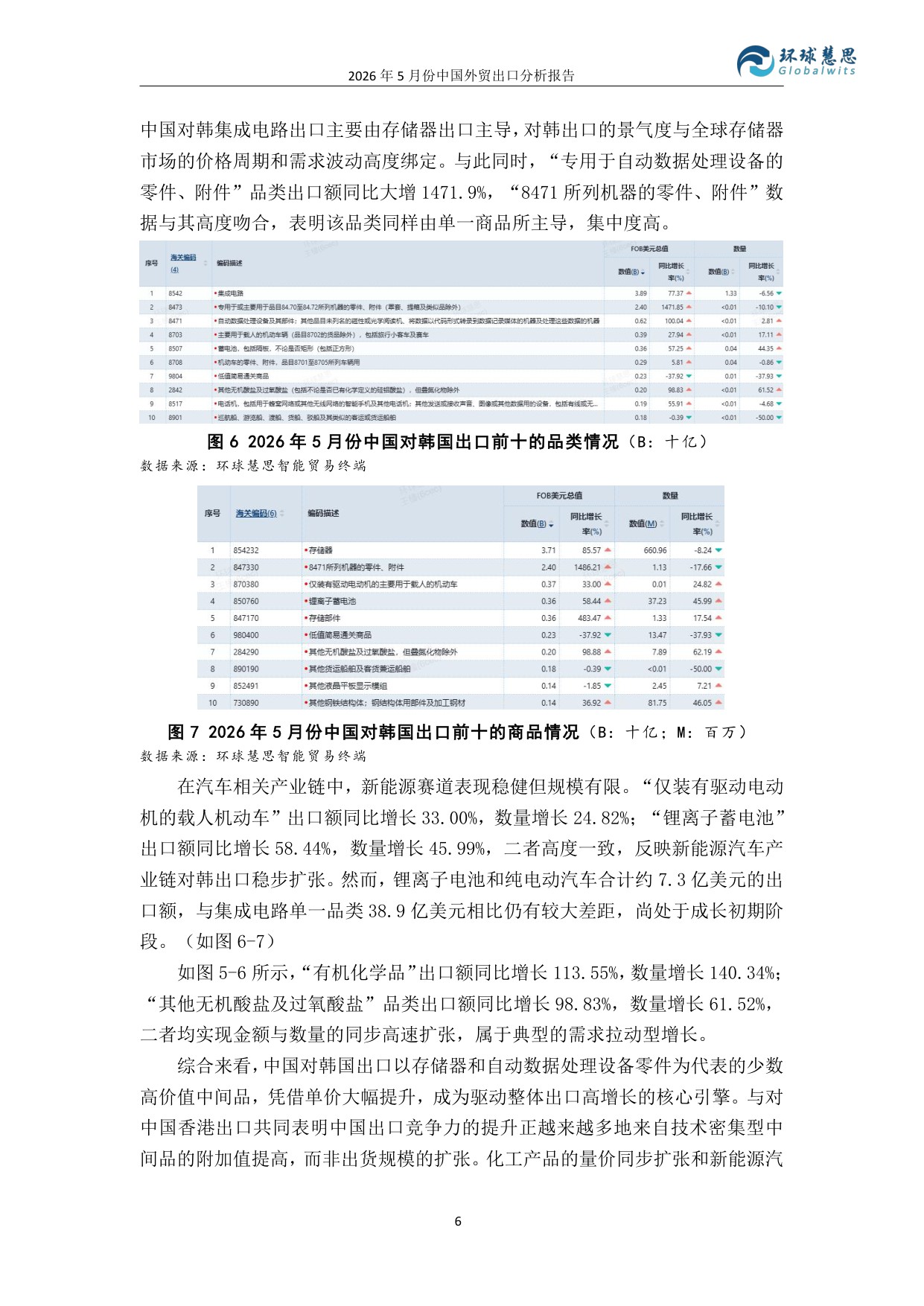 2026年5月份中国外贸出口分析报告-环球慧思.pdf