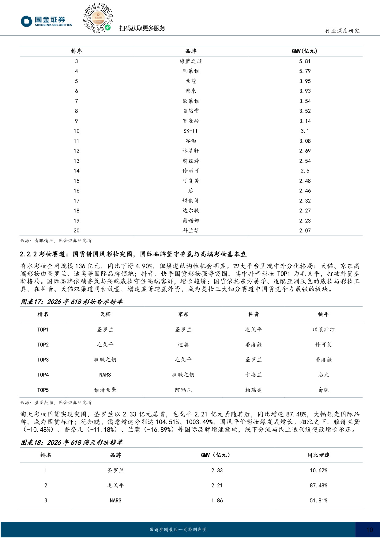 2026年618美护复盘：细分赛道突围机会凸显，重视AI降本增效.pdf