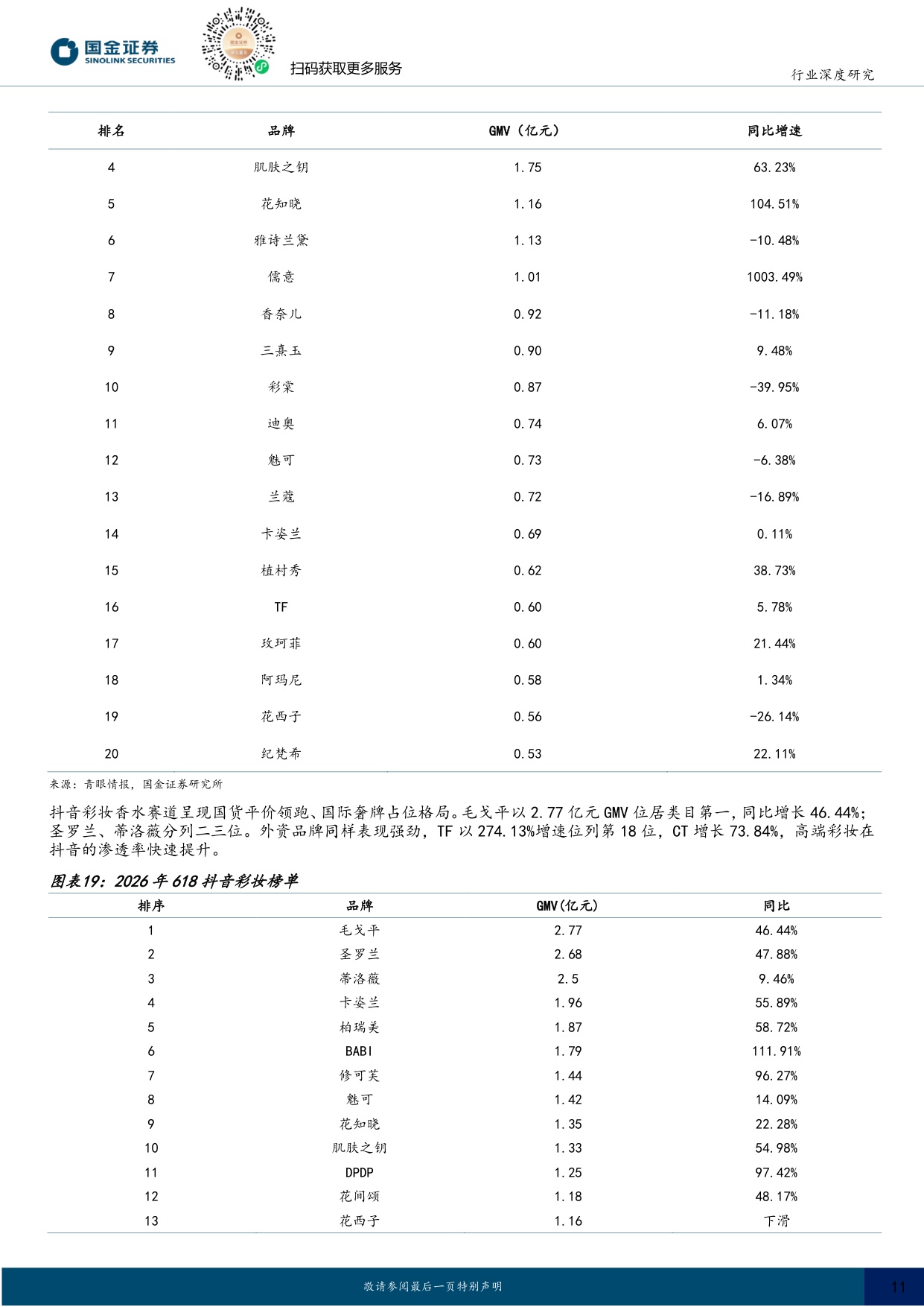2026年618美护复盘：细分赛道突围机会凸显，重视AI降本增效.pdf