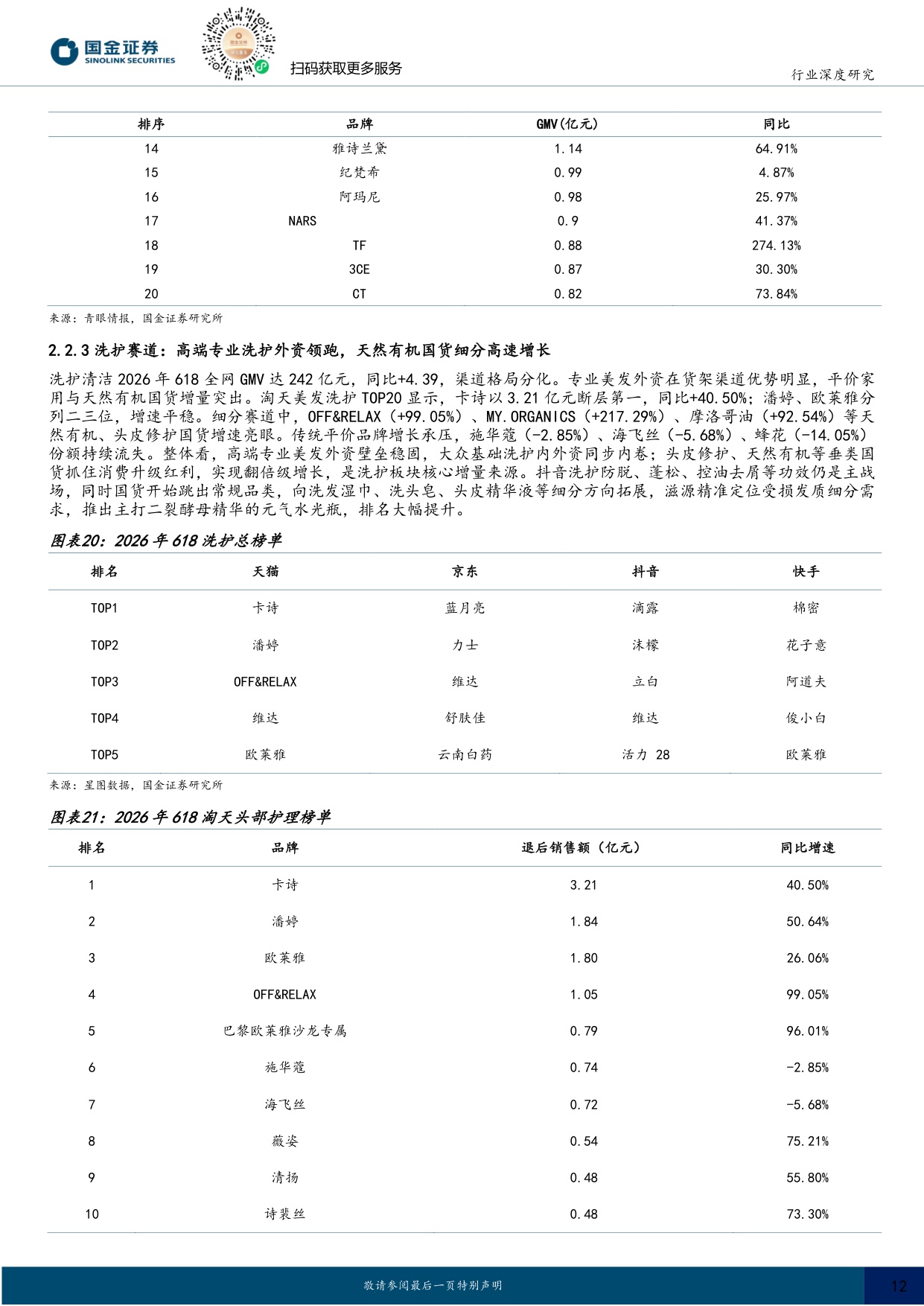 2026年618美护复盘：细分赛道突围机会凸显，重视AI降本增效.pdf
