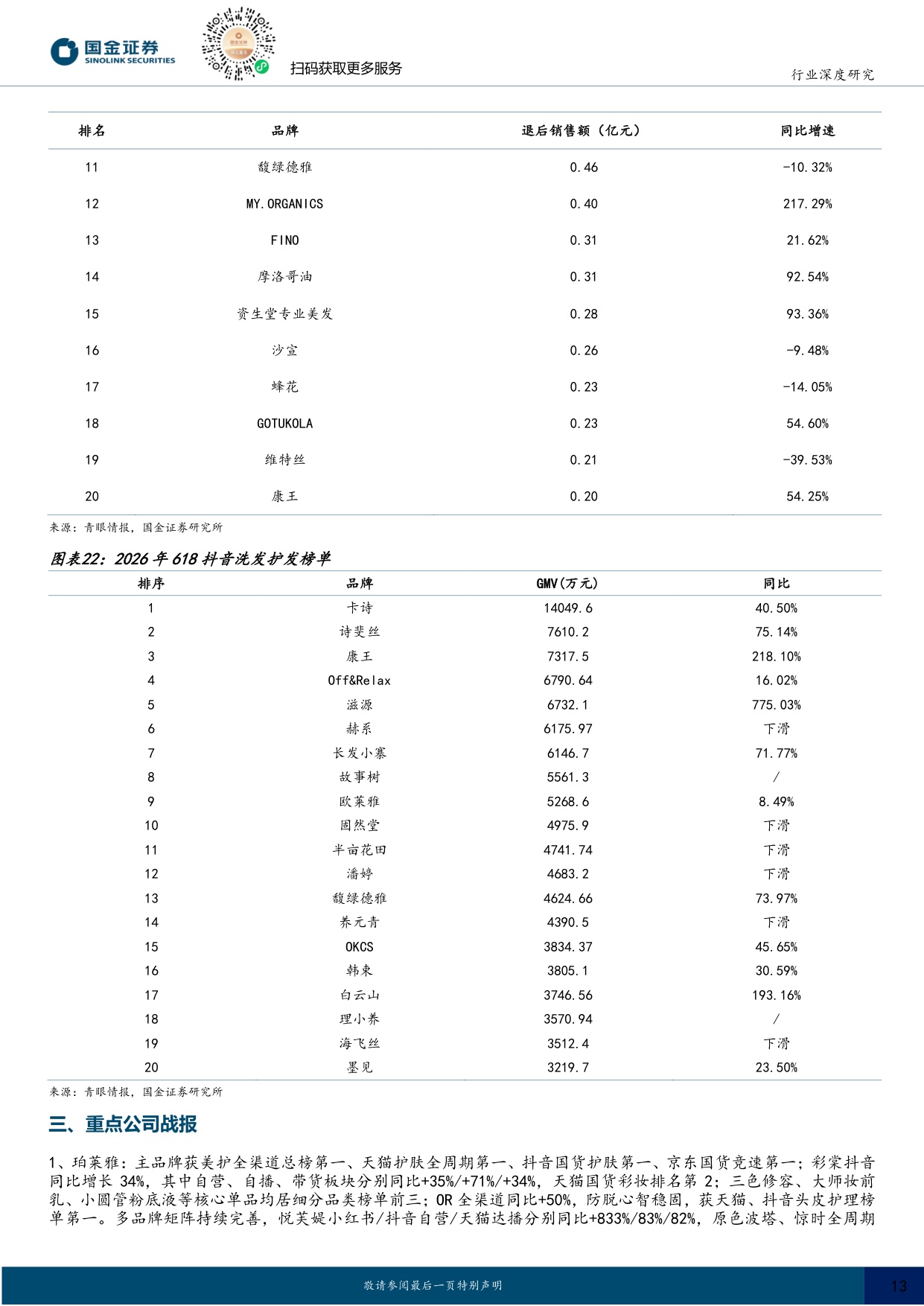 2026年618美护复盘：细分赛道突围机会凸显，重视AI降本增效.pdf