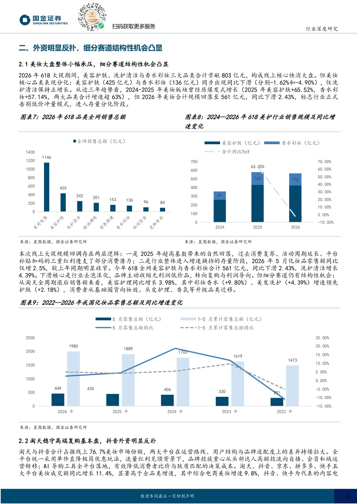 2026年618美护复盘：细分赛道突围机会凸显，重视AI降本增效.pdf