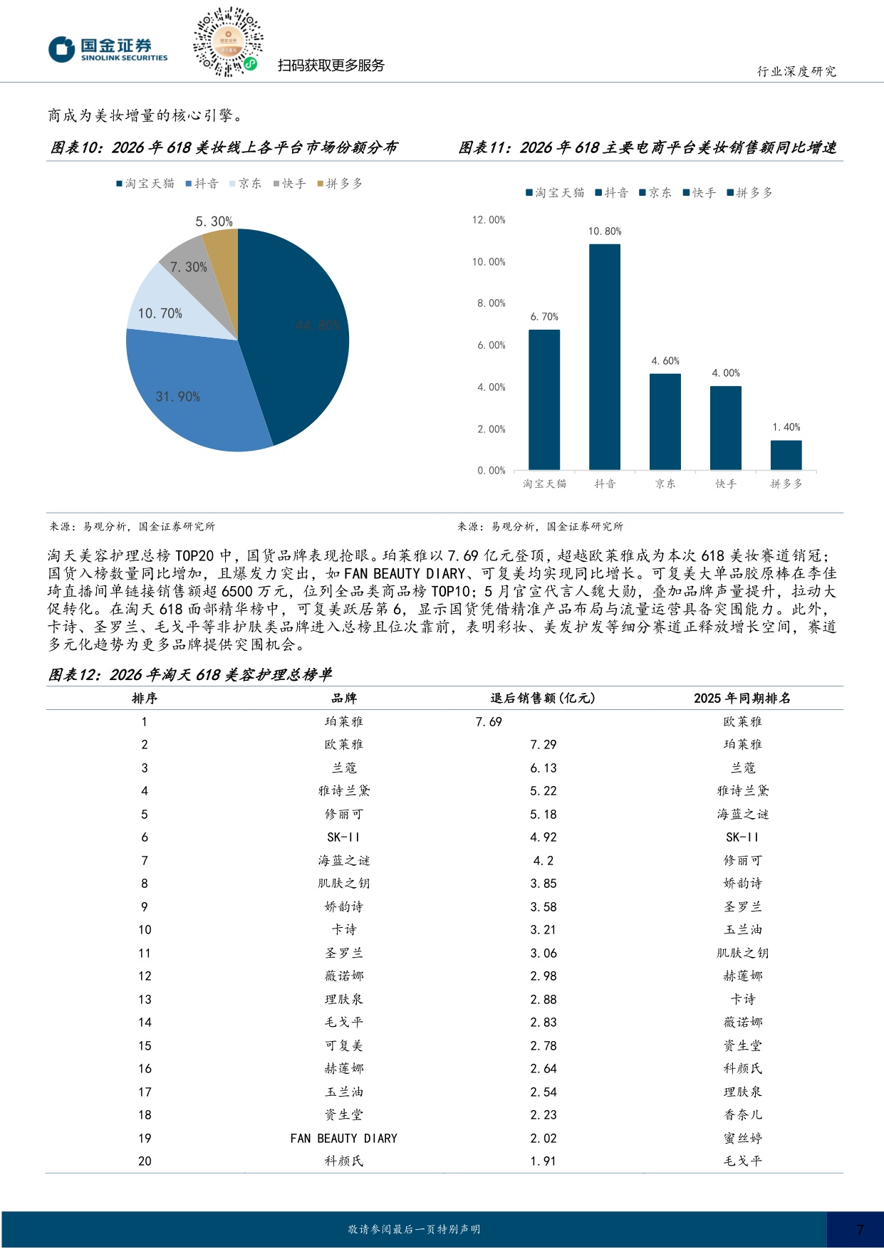 2026年618美护复盘：细分赛道突围机会凸显，重视AI降本增效.pdf