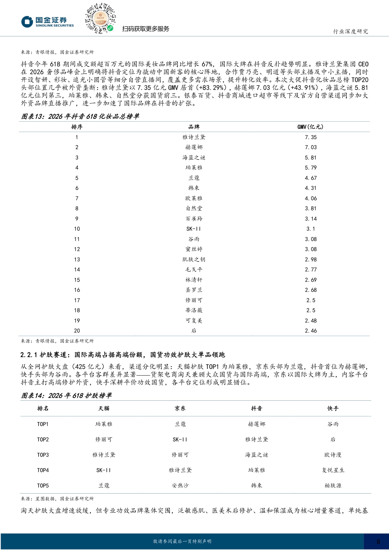 2026年618美护复盘：细分赛道突围机会凸显，重视AI降本增效.pdf
