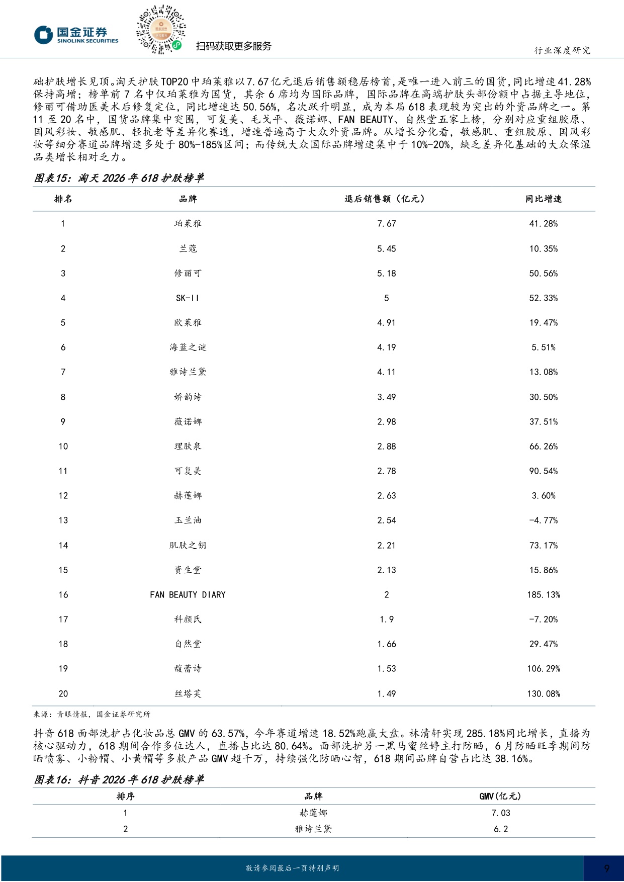 2026年618美护复盘：细分赛道突围机会凸显，重视AI降本增效.pdf