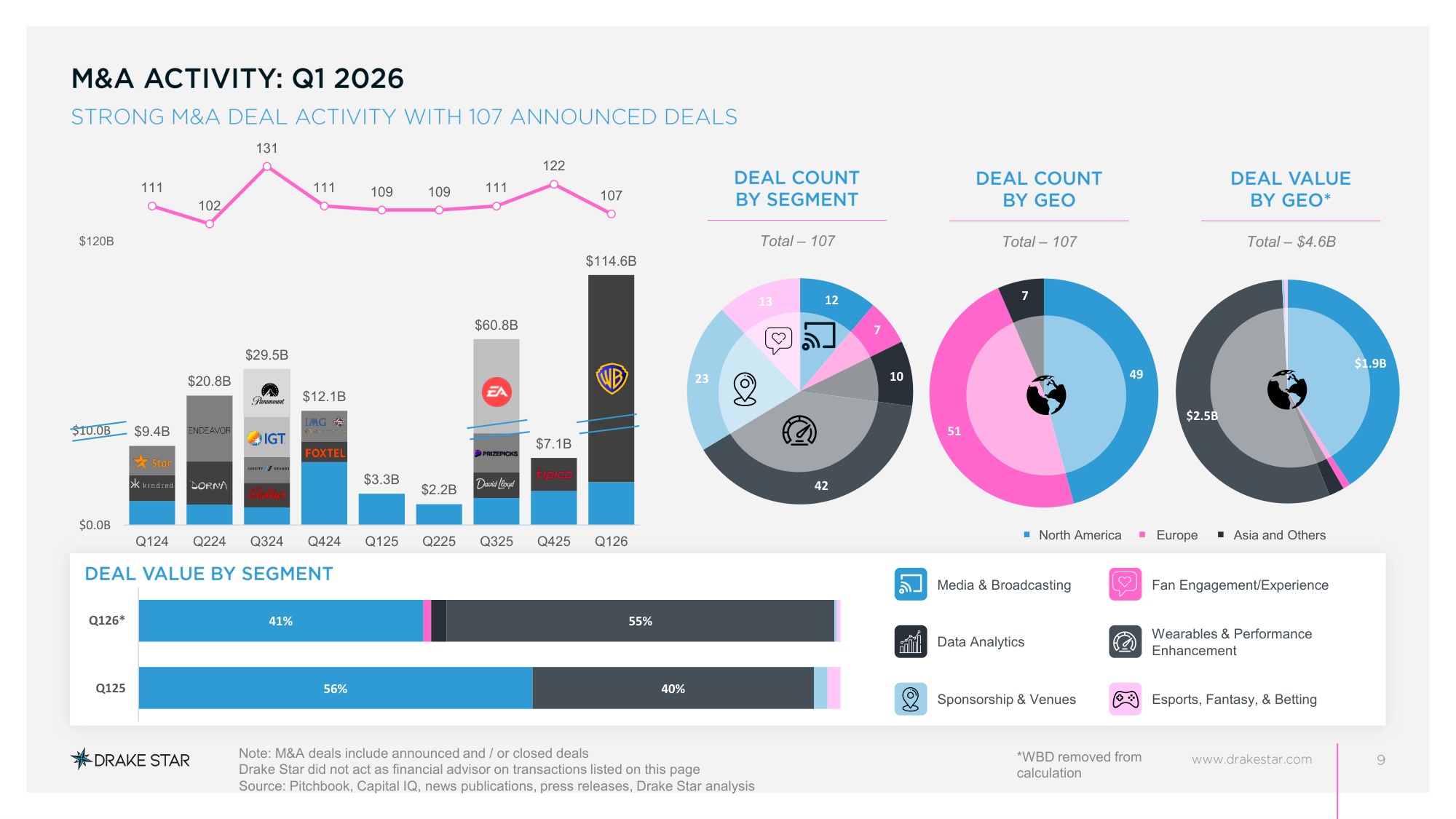 2026年第一季度体育科技报告.pdf