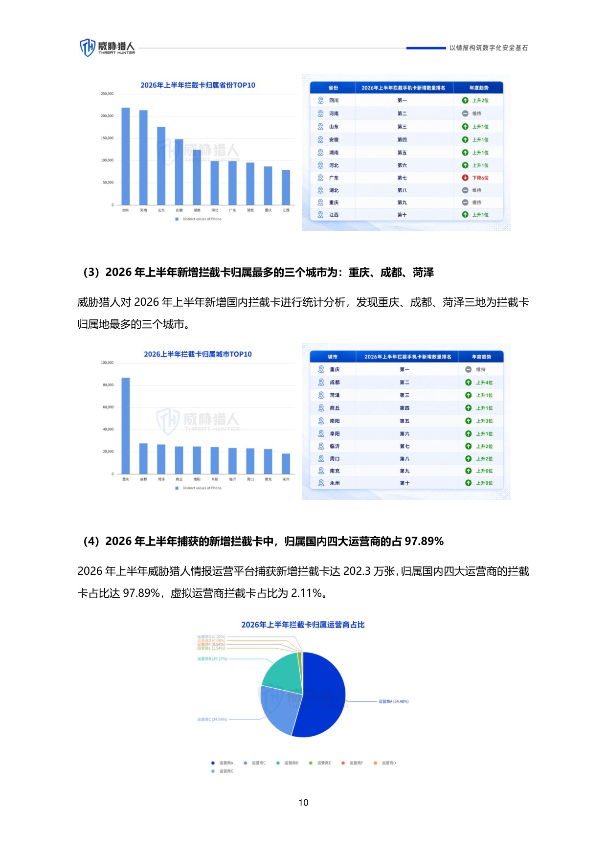 2026年上半年互联网黑灰产研究报告.pdf