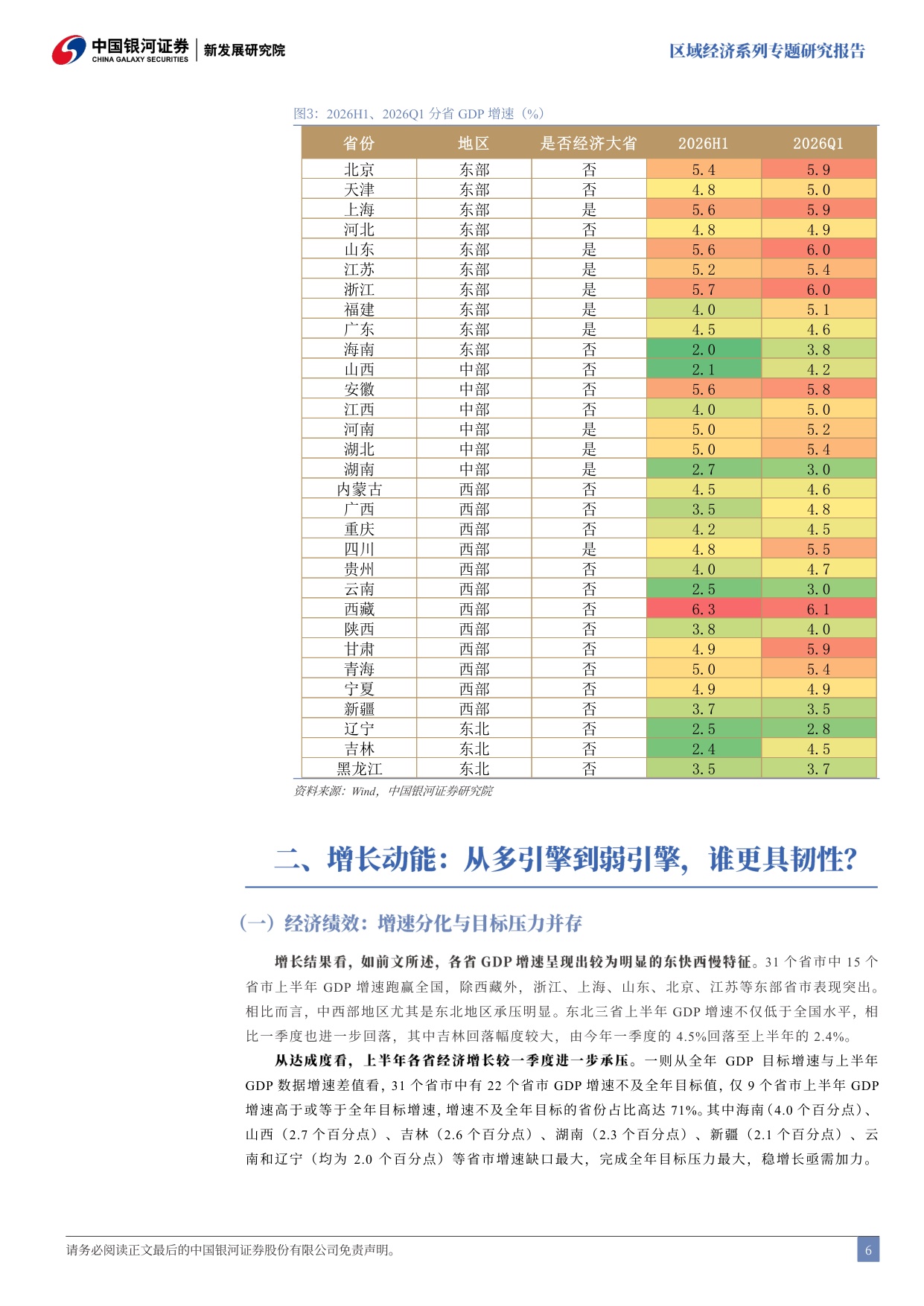 2026年上半年分省经济数据解读：经济K型分化下谁在领跑、谁在承压？.pdf