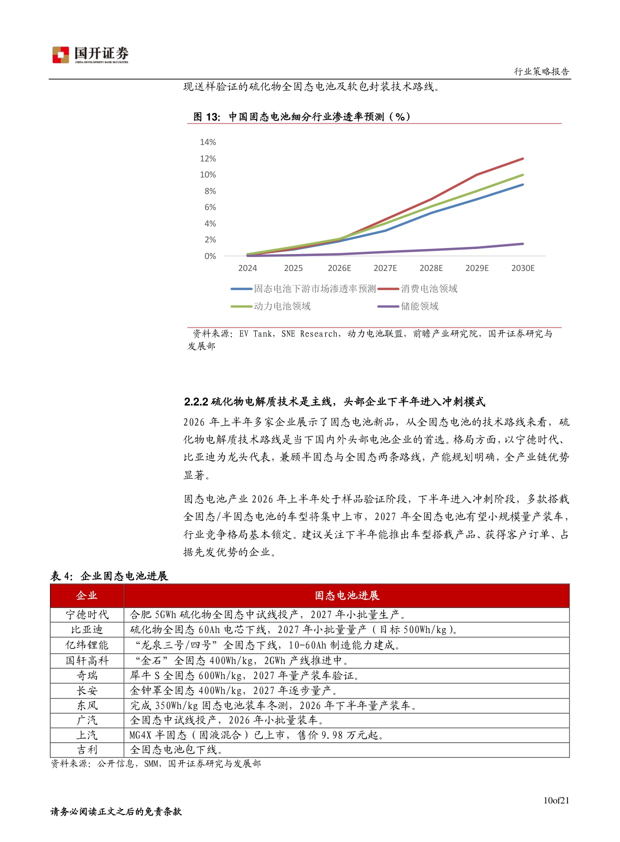 2026年新能源行业中期策略：能源新序，科创拓界.pdf