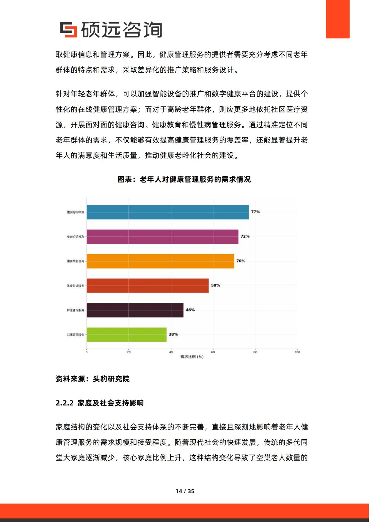 2026年银发健康管理服务研究报告-硕远咨询.pdf