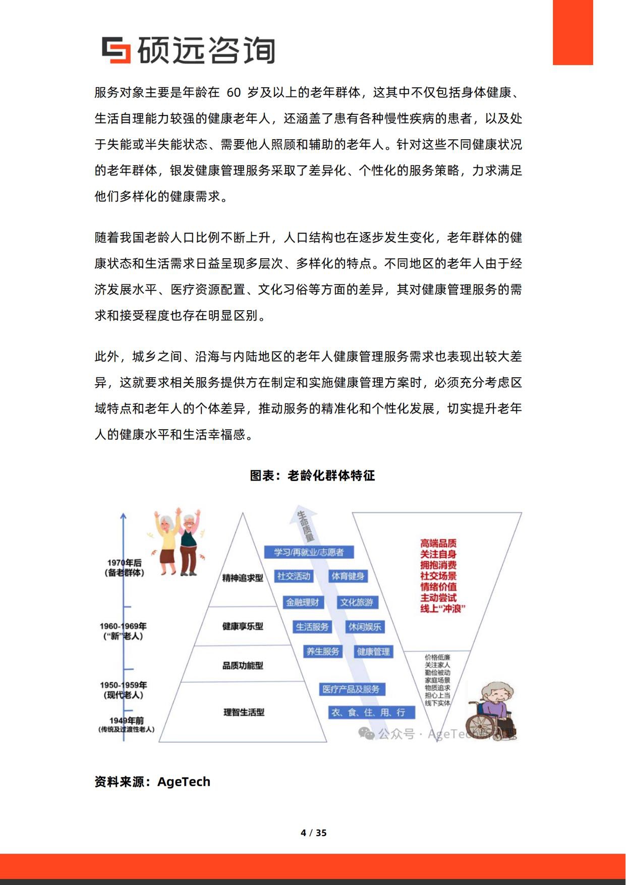 2026年银发健康管理服务研究报告-硕远咨询.pdf