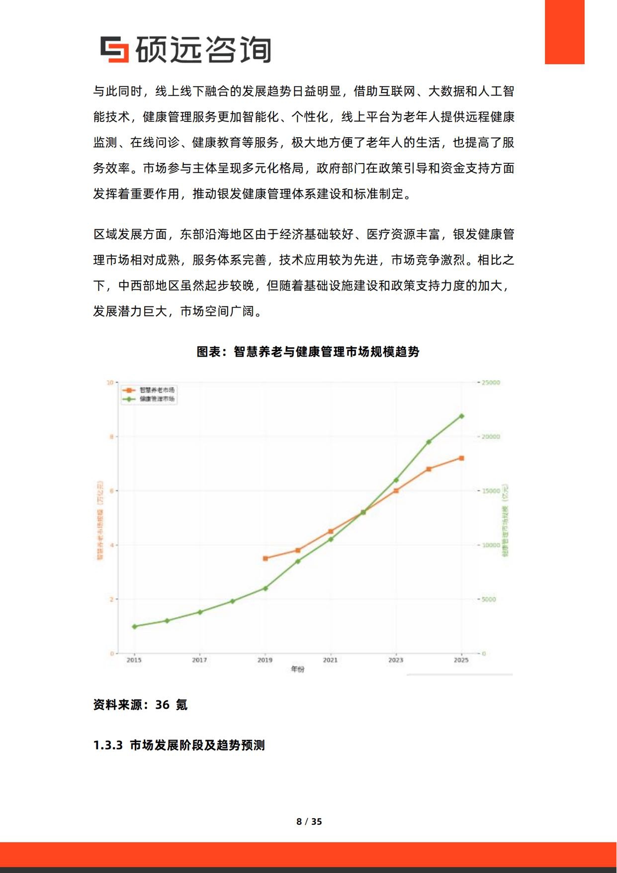 2026年银发健康管理服务研究报告-硕远咨询.pdf