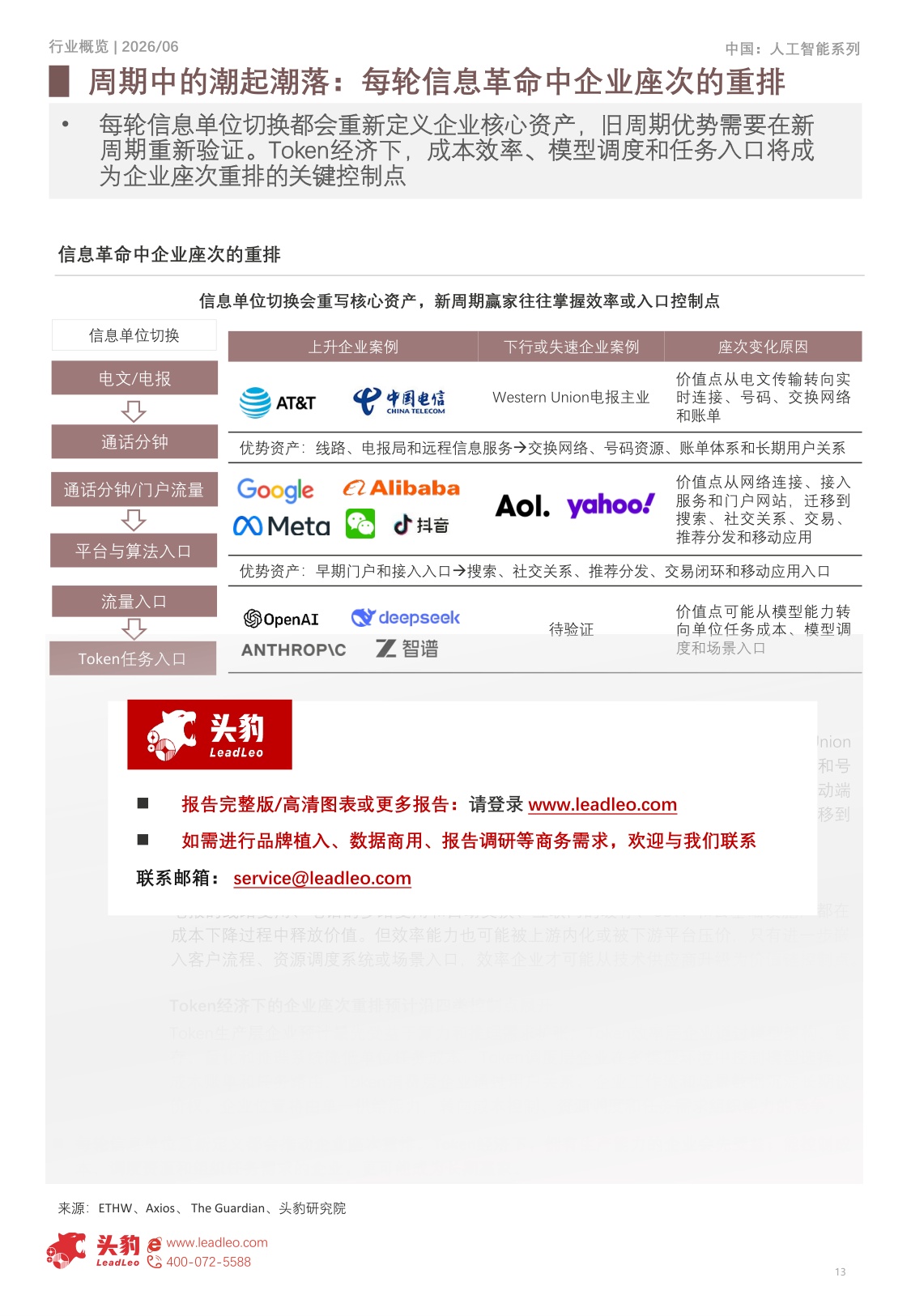 2026年中国Token经济产业研究：Token成为新信息单位，谁将掌握AI时代的产业控制点？-头豹研究院.pdf