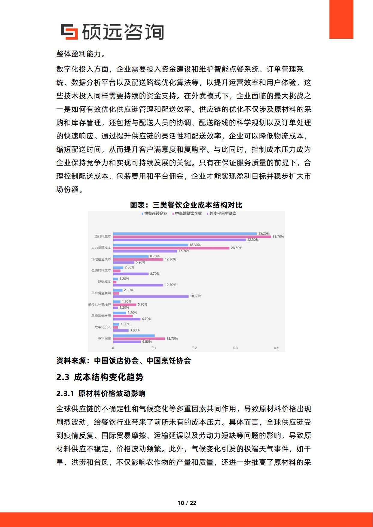 2026年中国餐饮行业成本结构研究报告-硕远咨询.pdf
