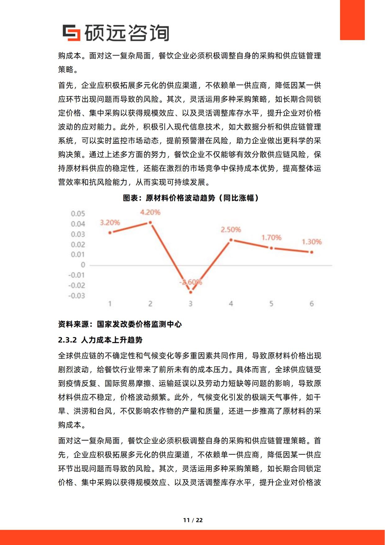 2026年中国餐饮行业成本结构研究报告-硕远咨询.pdf