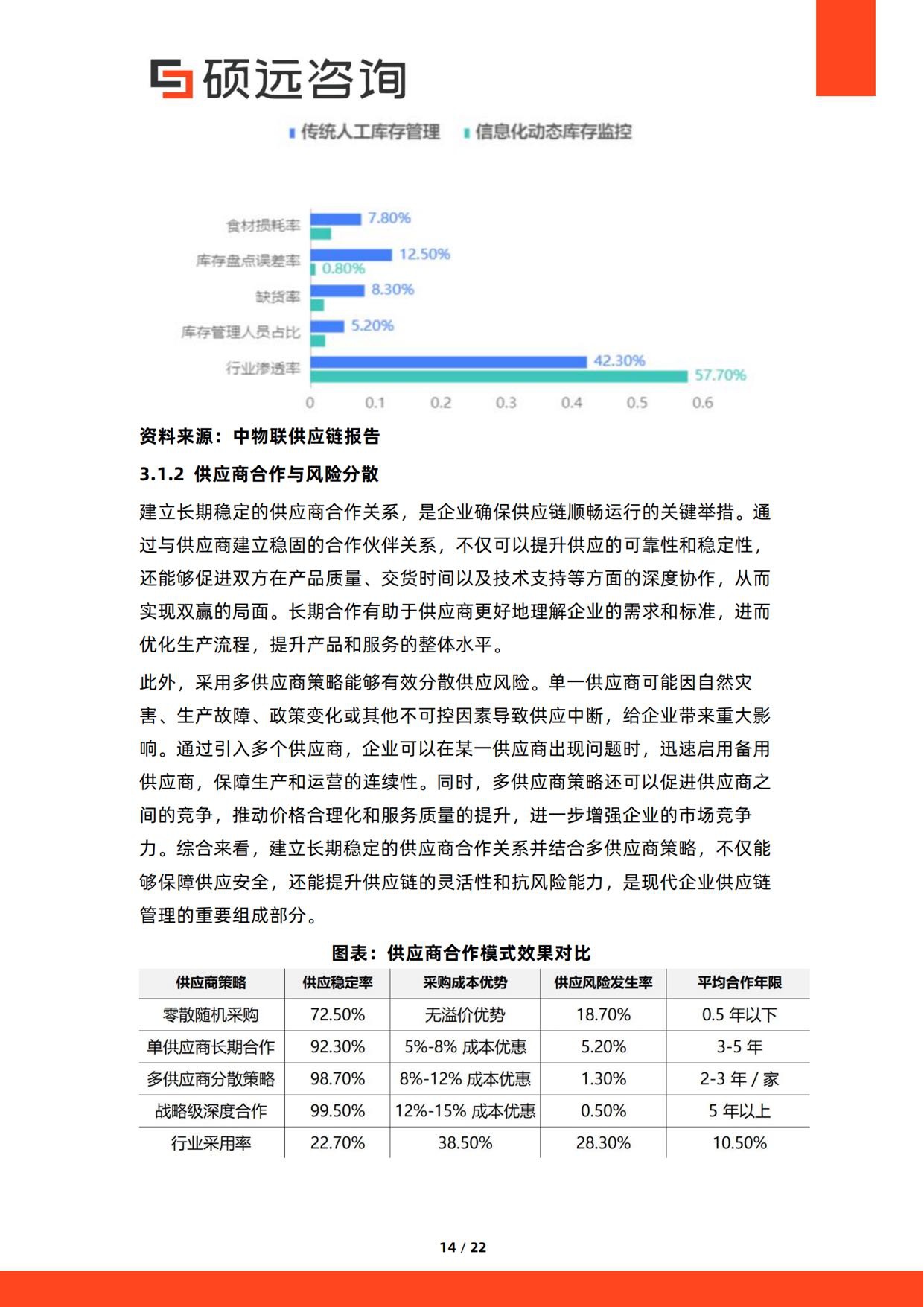 2026年中国餐饮行业成本结构研究报告-硕远咨询.pdf