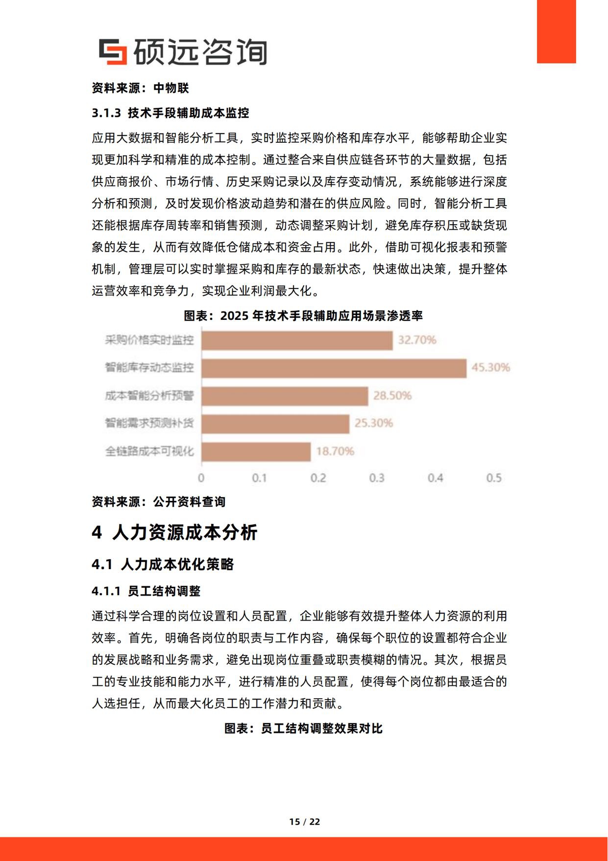 2026年中国餐饮行业成本结构研究报告-硕远咨询.pdf