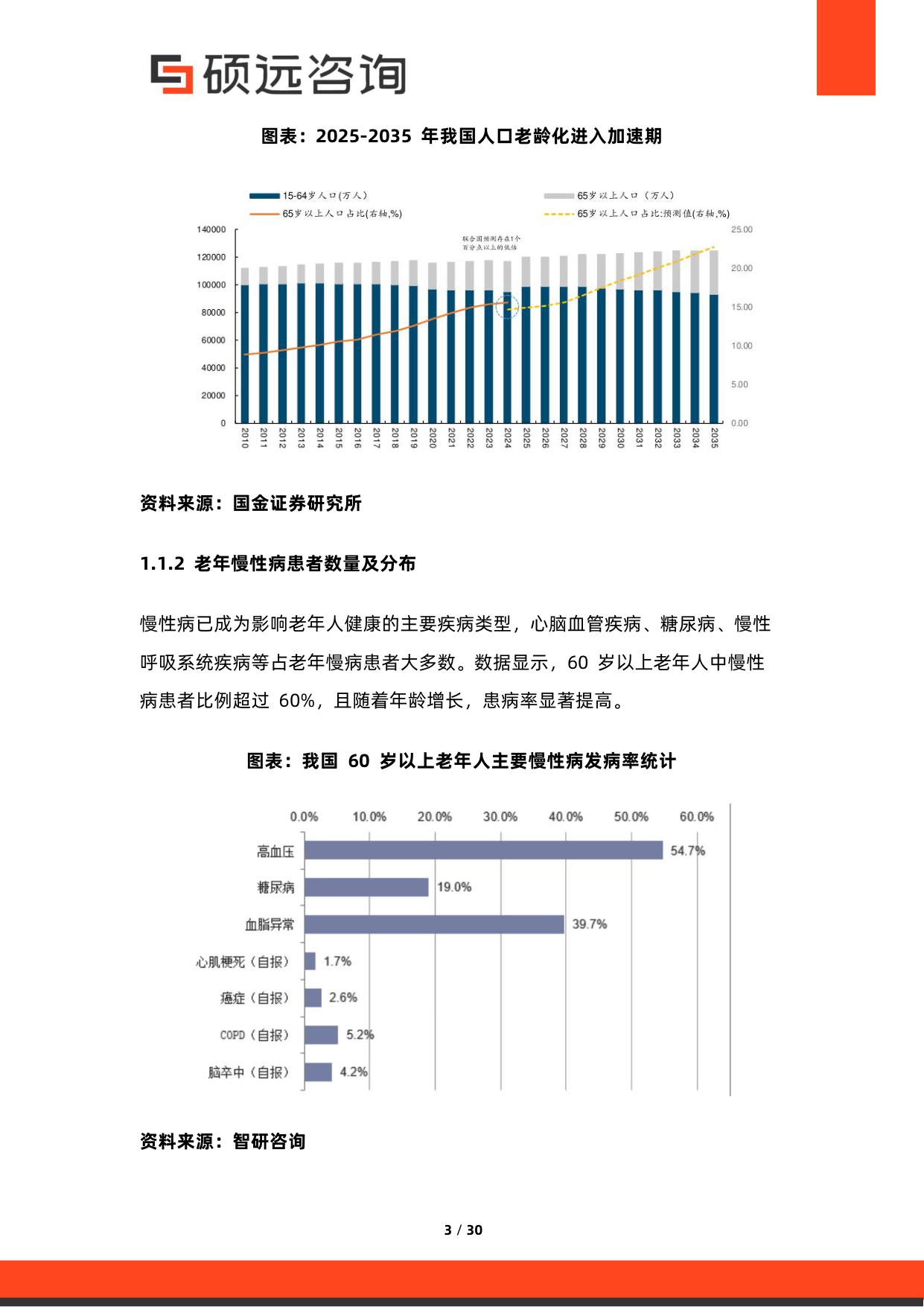 2026年中国老年慢病照护服务行业研究报告.pdf