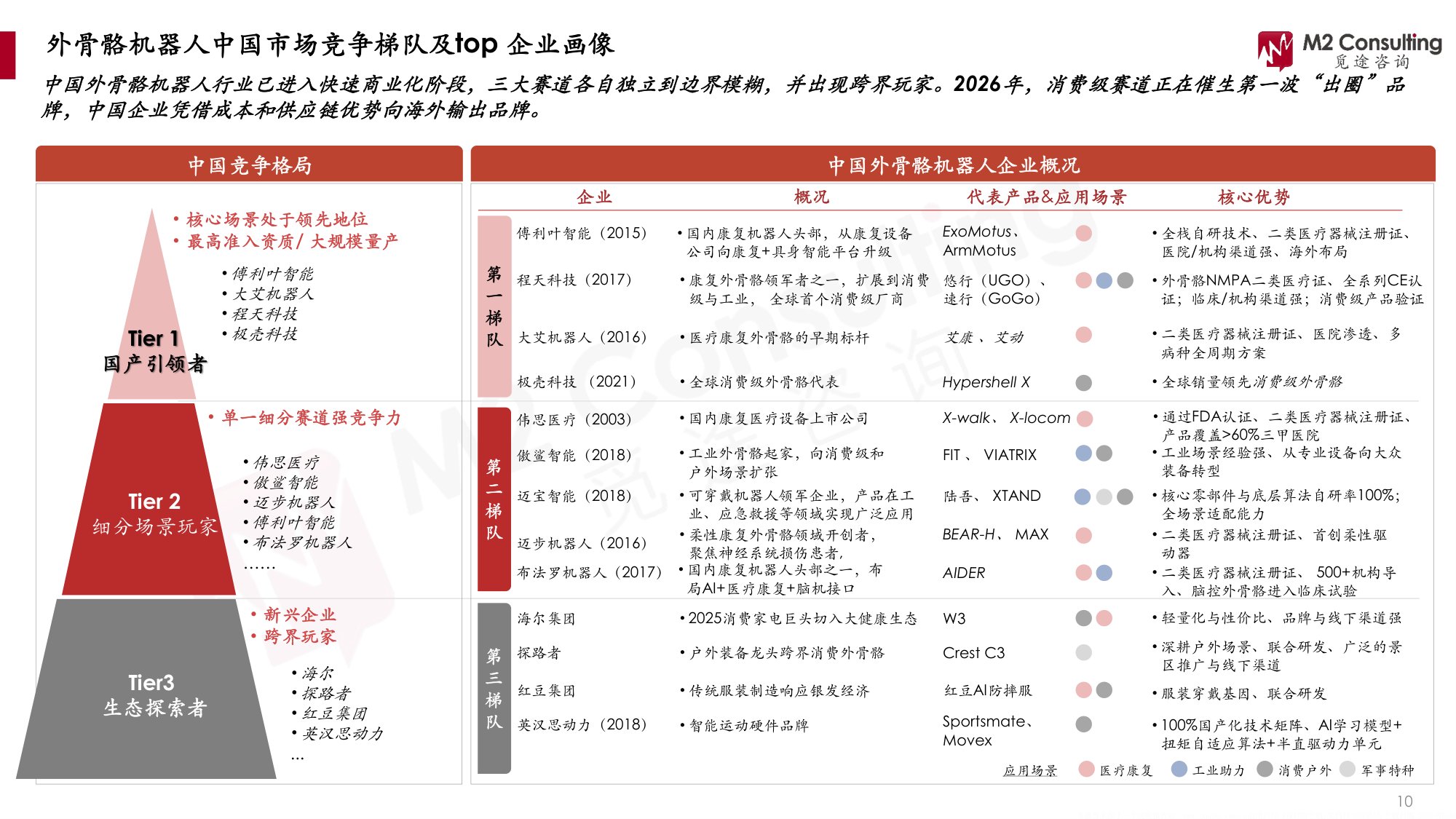 2026全球及中国外骨骼机器人产业发展洞察白皮书-M2觅途咨询.pdf