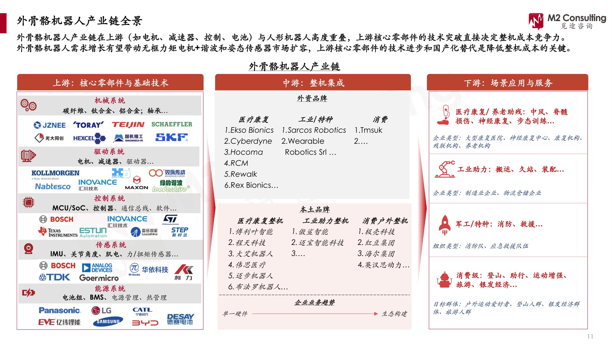 2026全球及中国外骨骼机器人产业发展洞察白皮书-M2觅途咨询.pdf