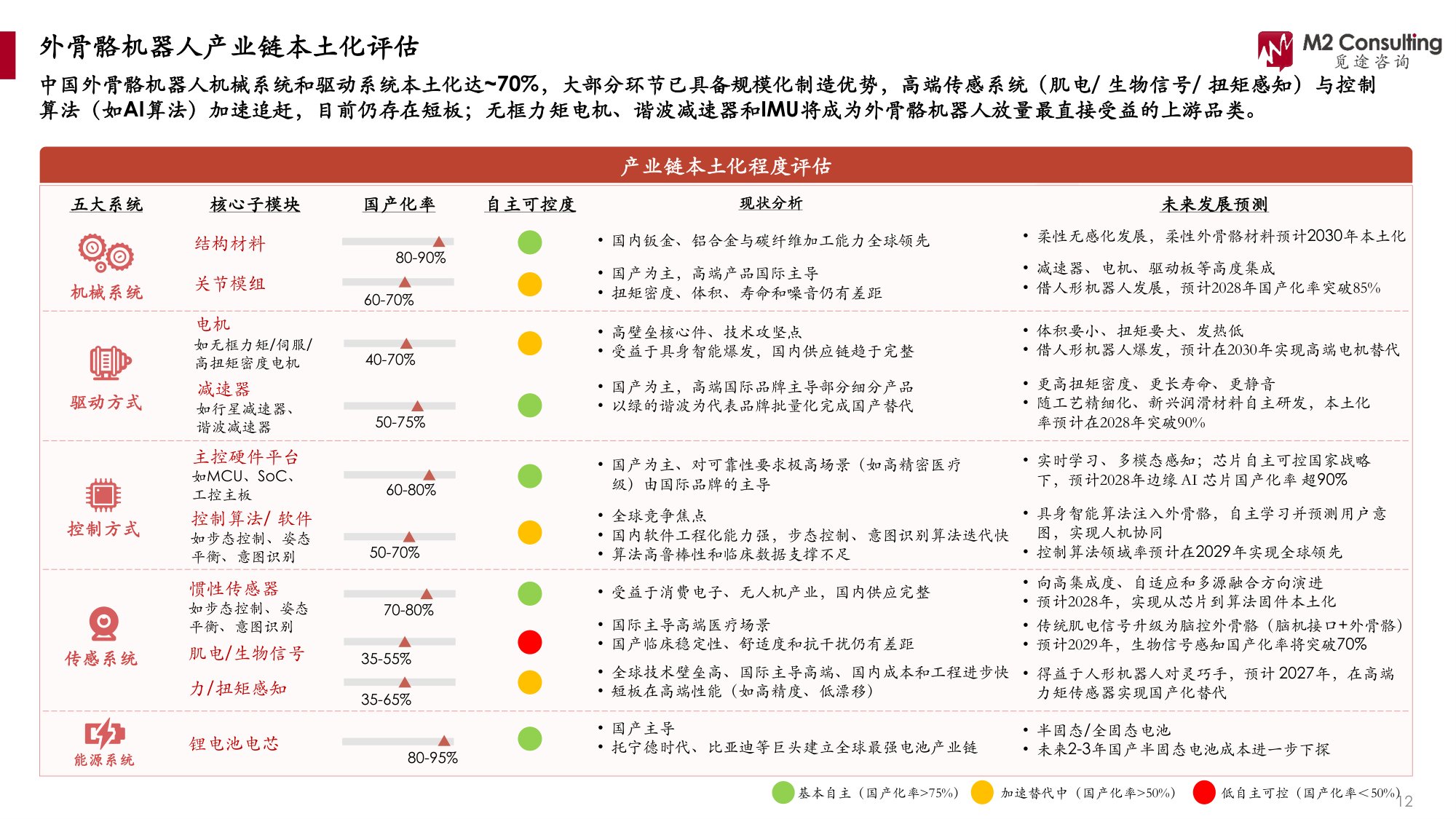 2026全球及中国外骨骼机器人产业发展洞察白皮书-M2觅途咨询.pdf
