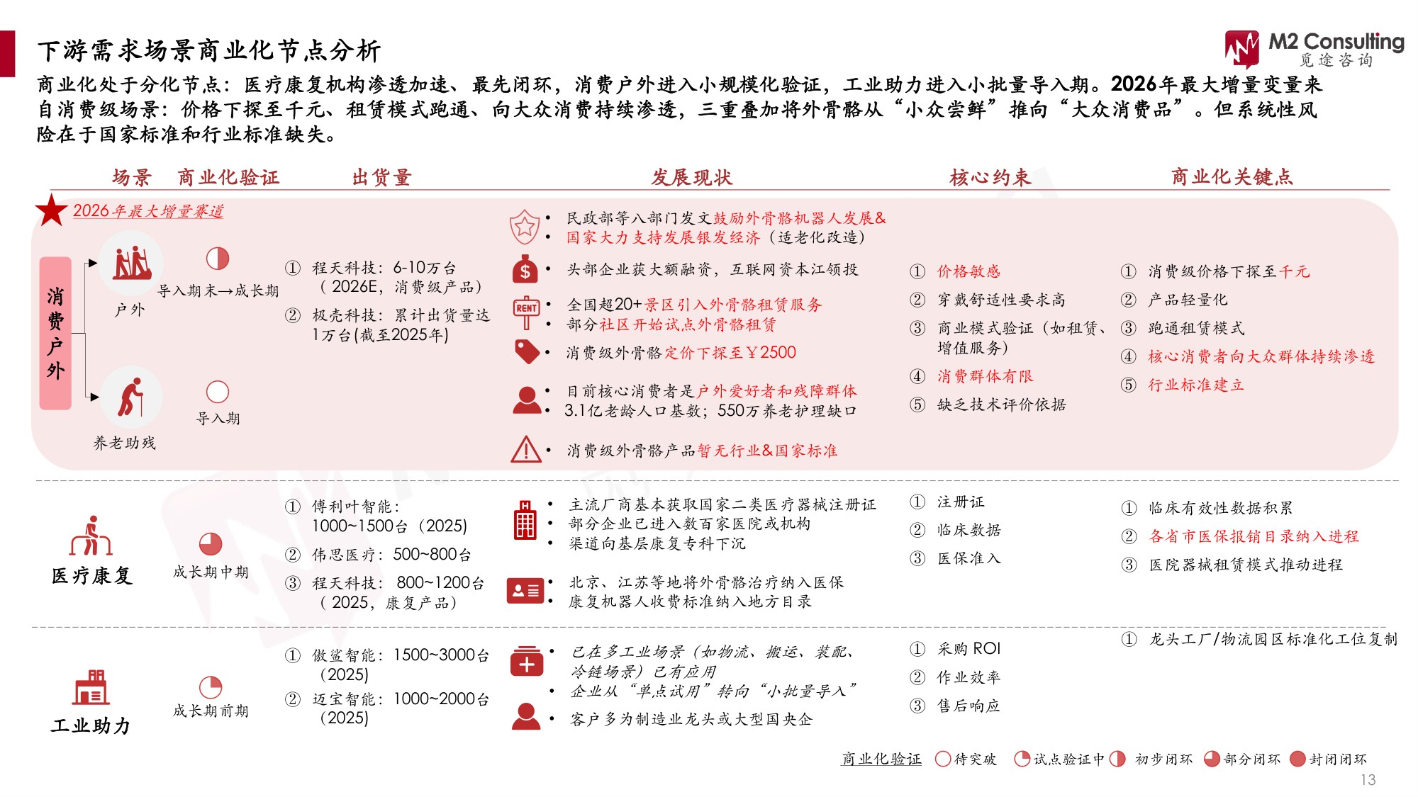 2026全球及中国外骨骼机器人产业发展洞察白皮书-M2觅途咨询.pdf