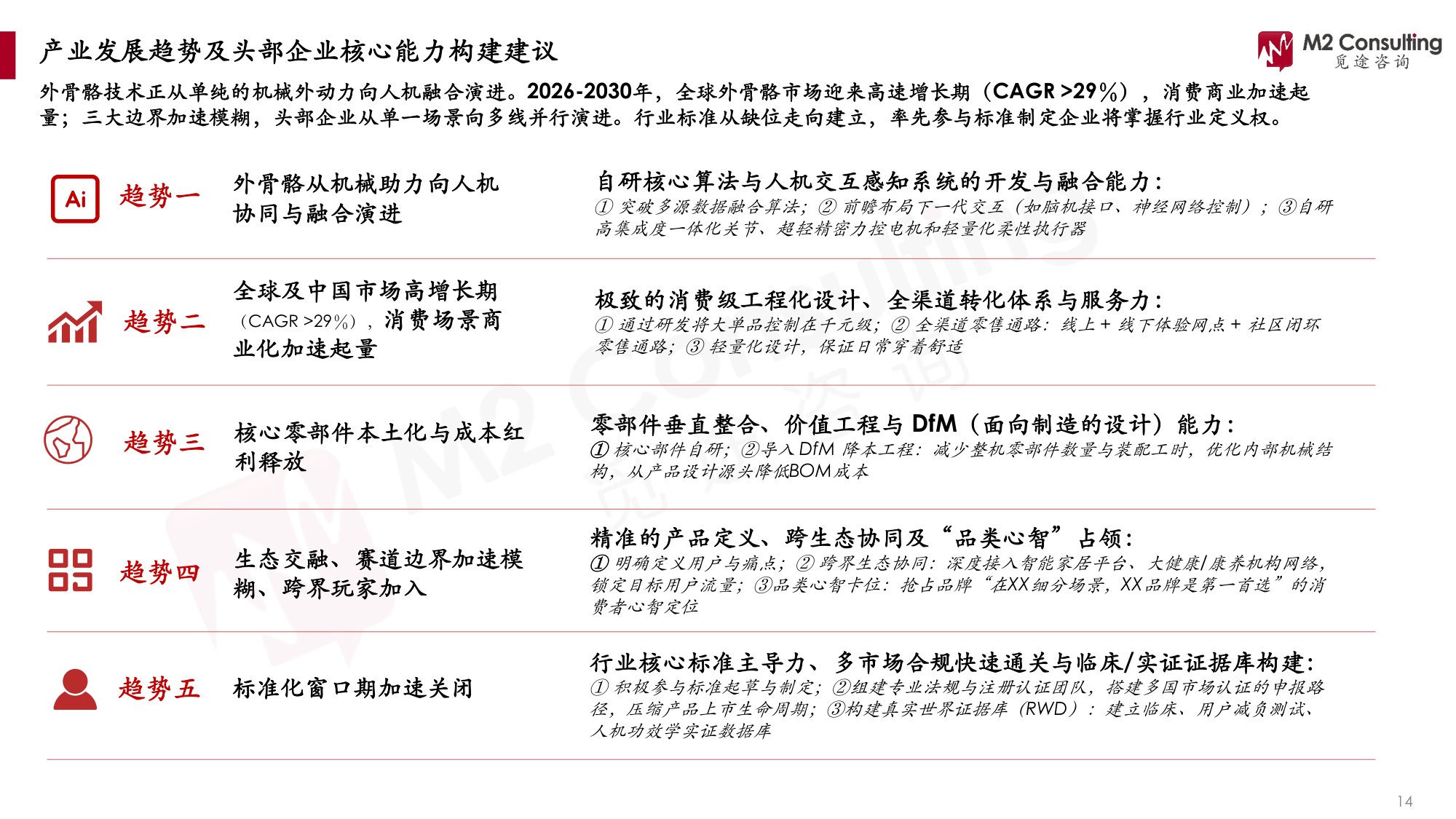 2026全球及中国外骨骼机器人产业发展洞察白皮书-M2觅途咨询.pdf