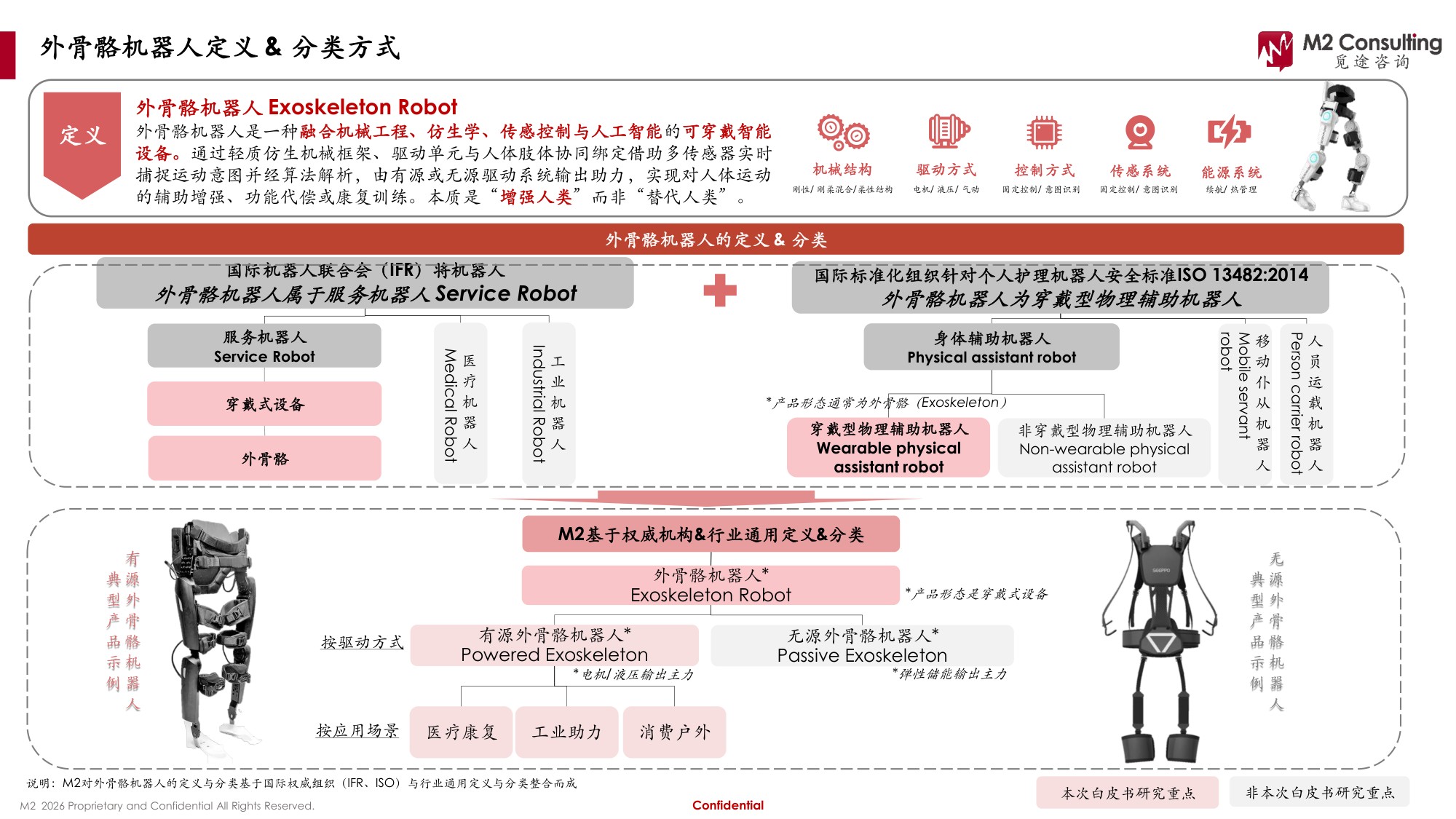 2026全球及中国外骨骼机器人产业发展洞察白皮书-M2觅途咨询.pdf