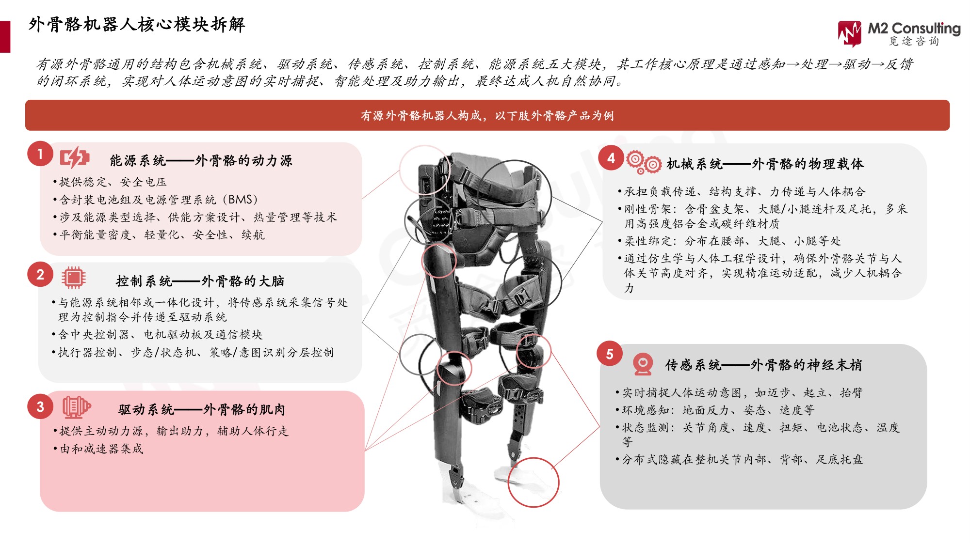 2026全球及中国外骨骼机器人产业发展洞察白皮书-M2觅途咨询.pdf